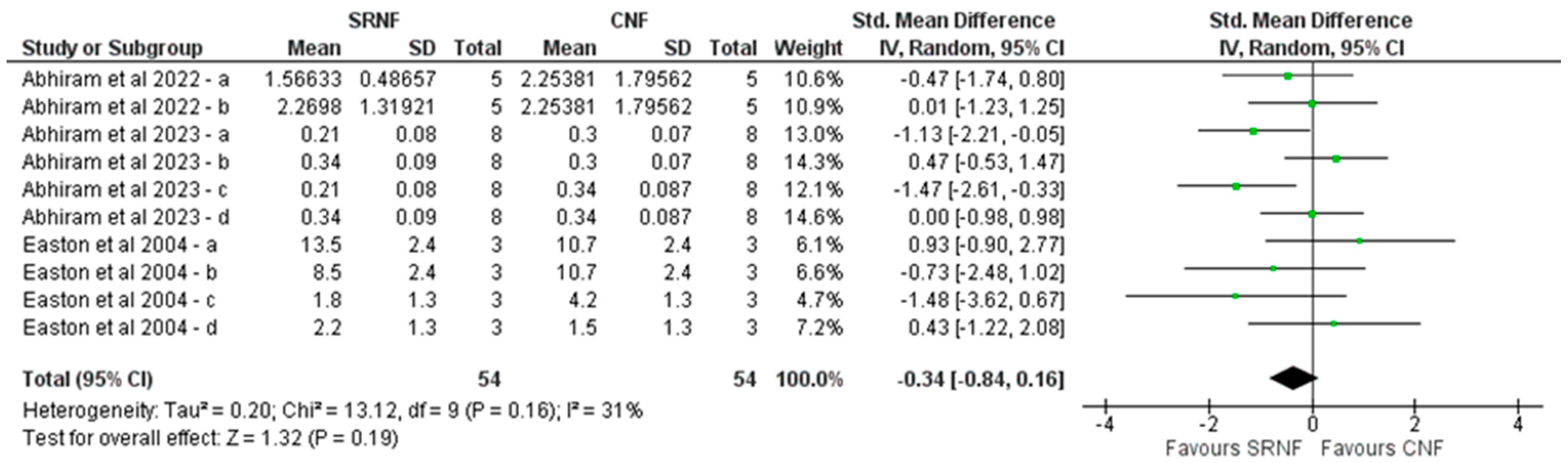 Nitrogen 05 00068 g005