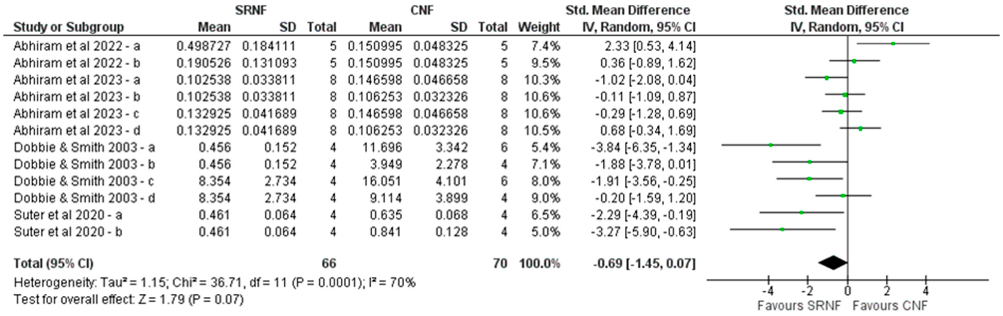 Nitrogen 05 00068 g006