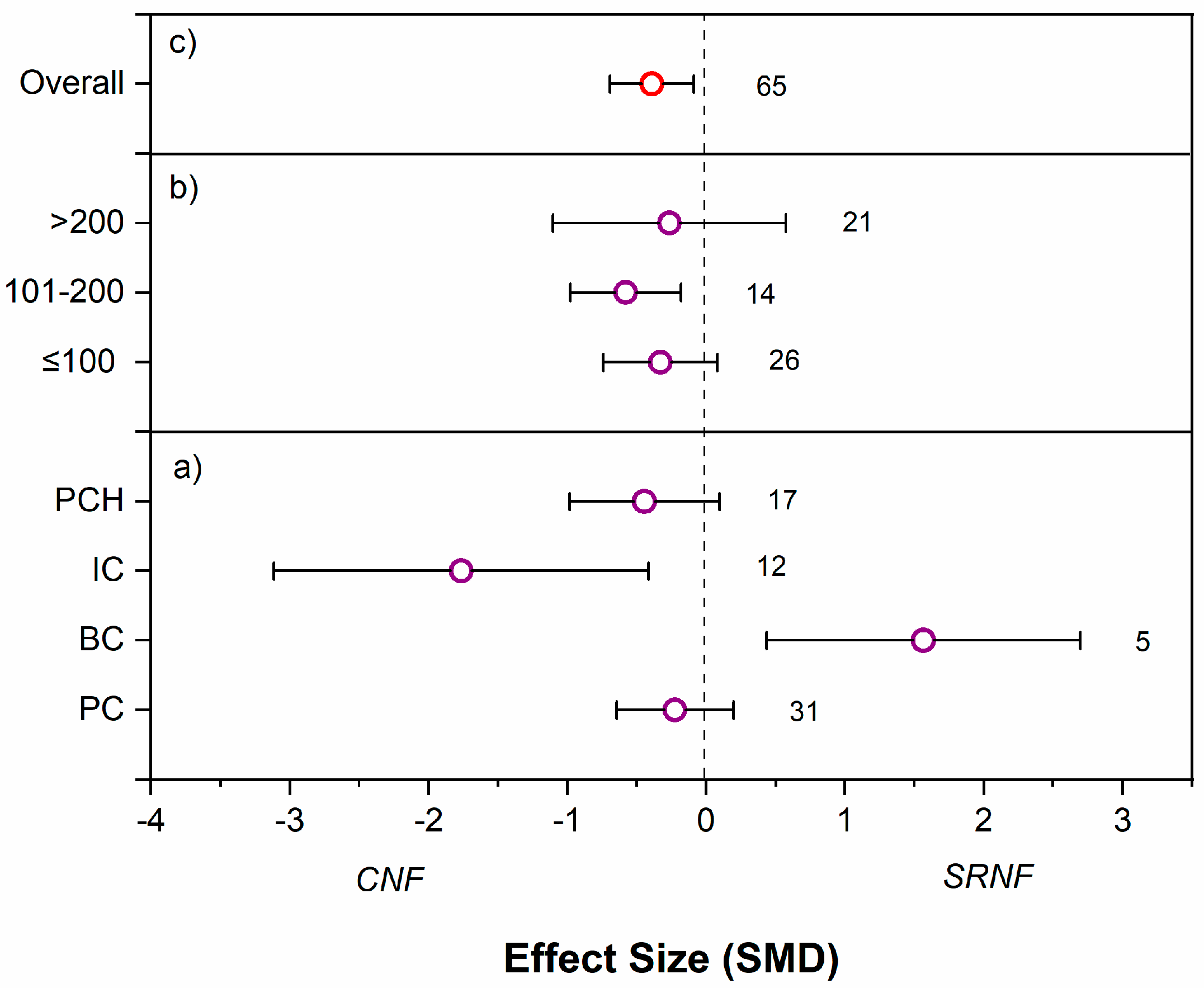 Nitrogen 05 00068 g010
