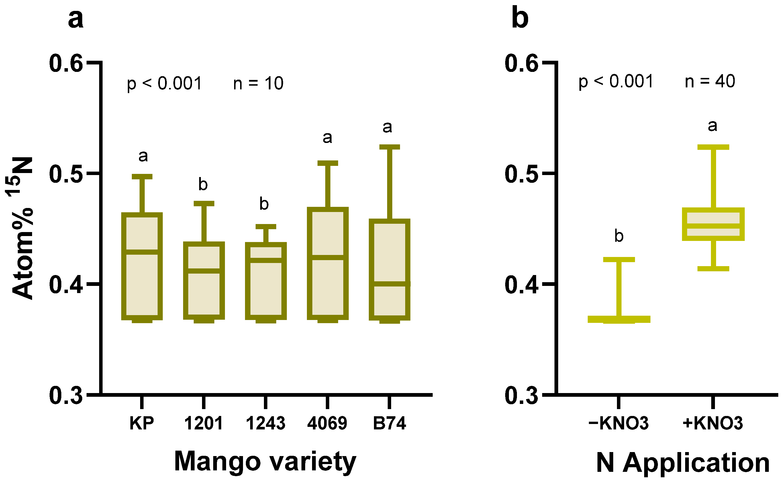 Nitrogen 05 00072 g003