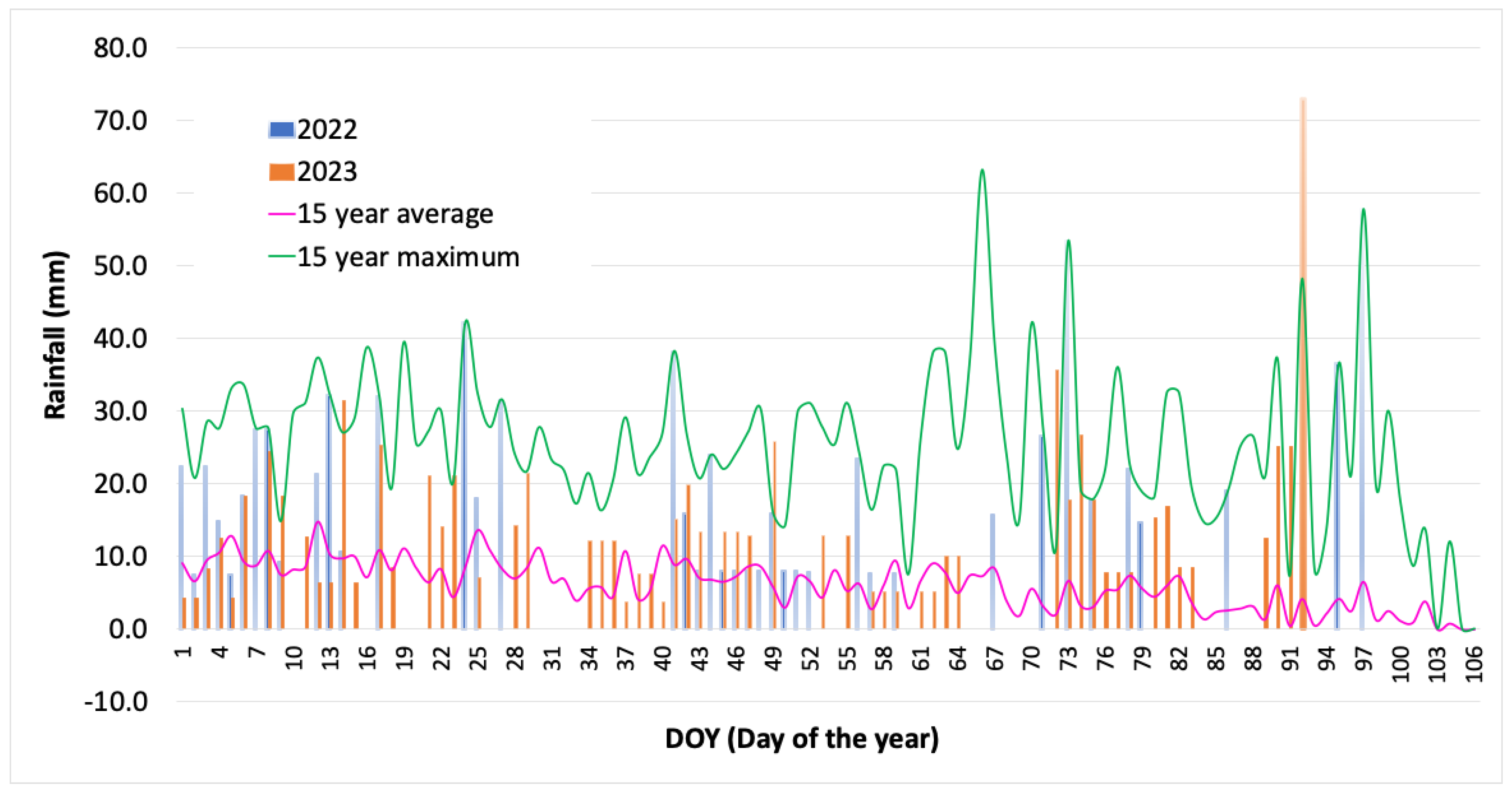 Nitrogen 05 00073 g002 Nitrogen 05 00073 g002