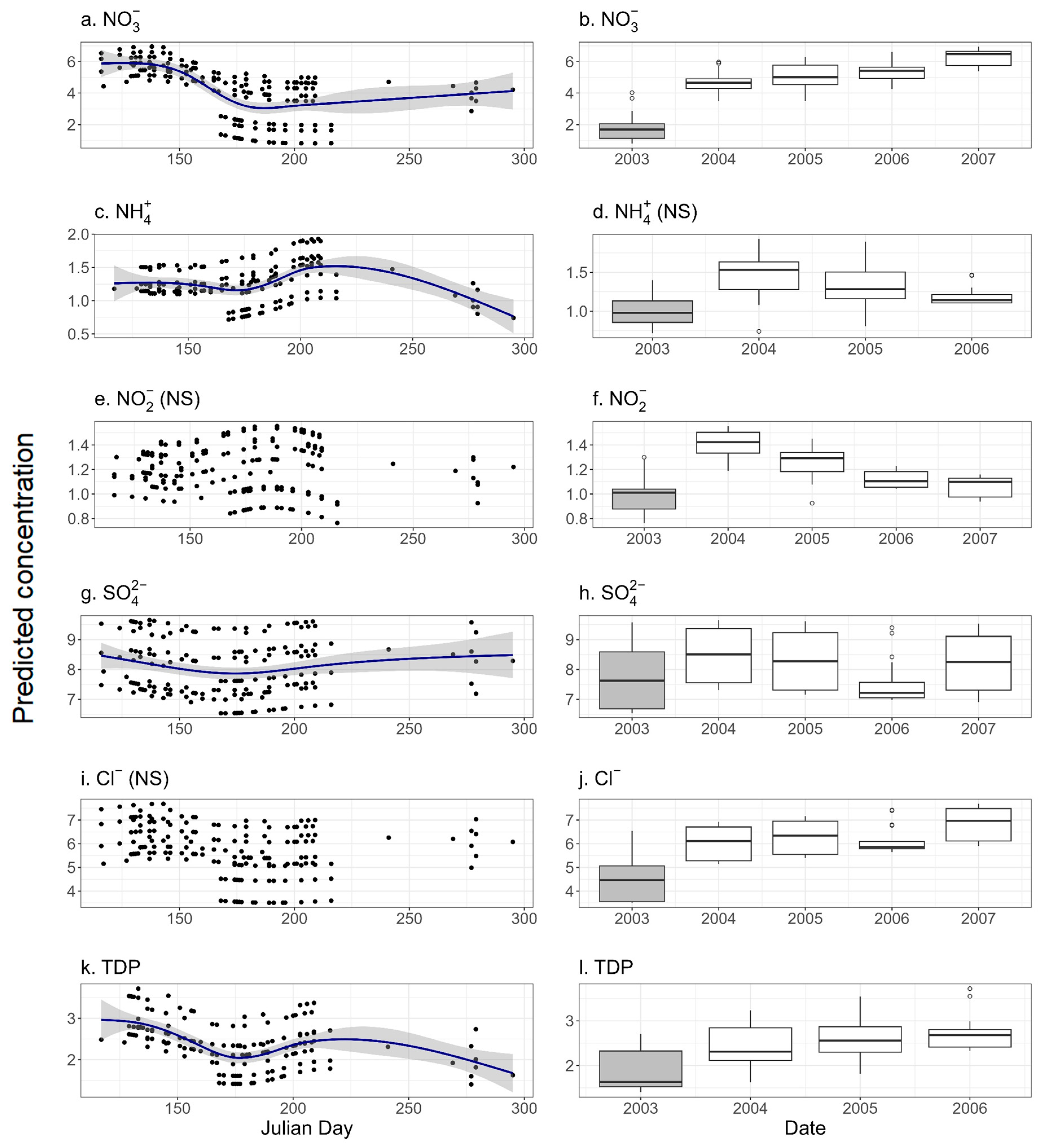 Nitrogen 05 00075 g004