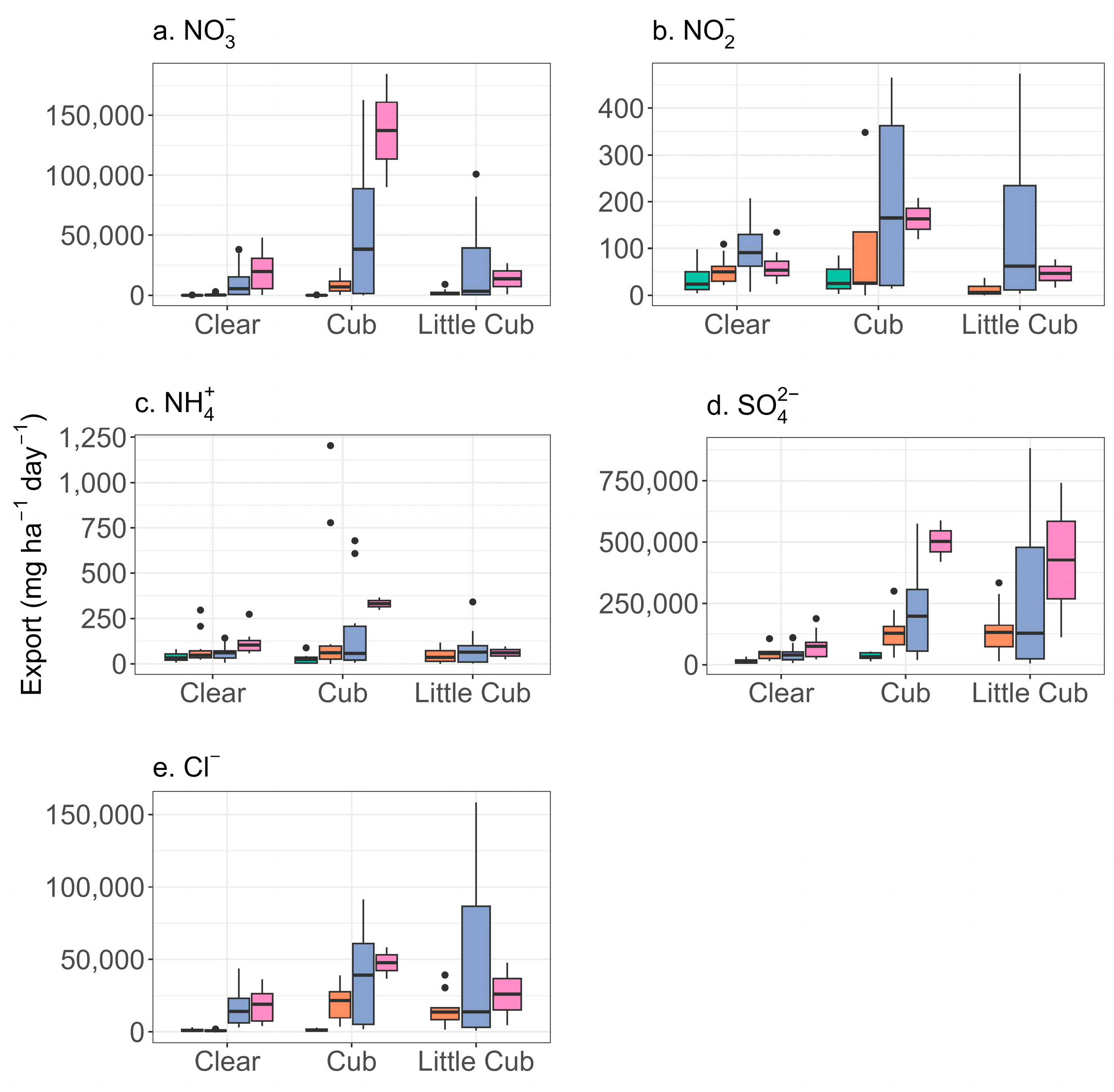 Nitrogen 05 00075 g005