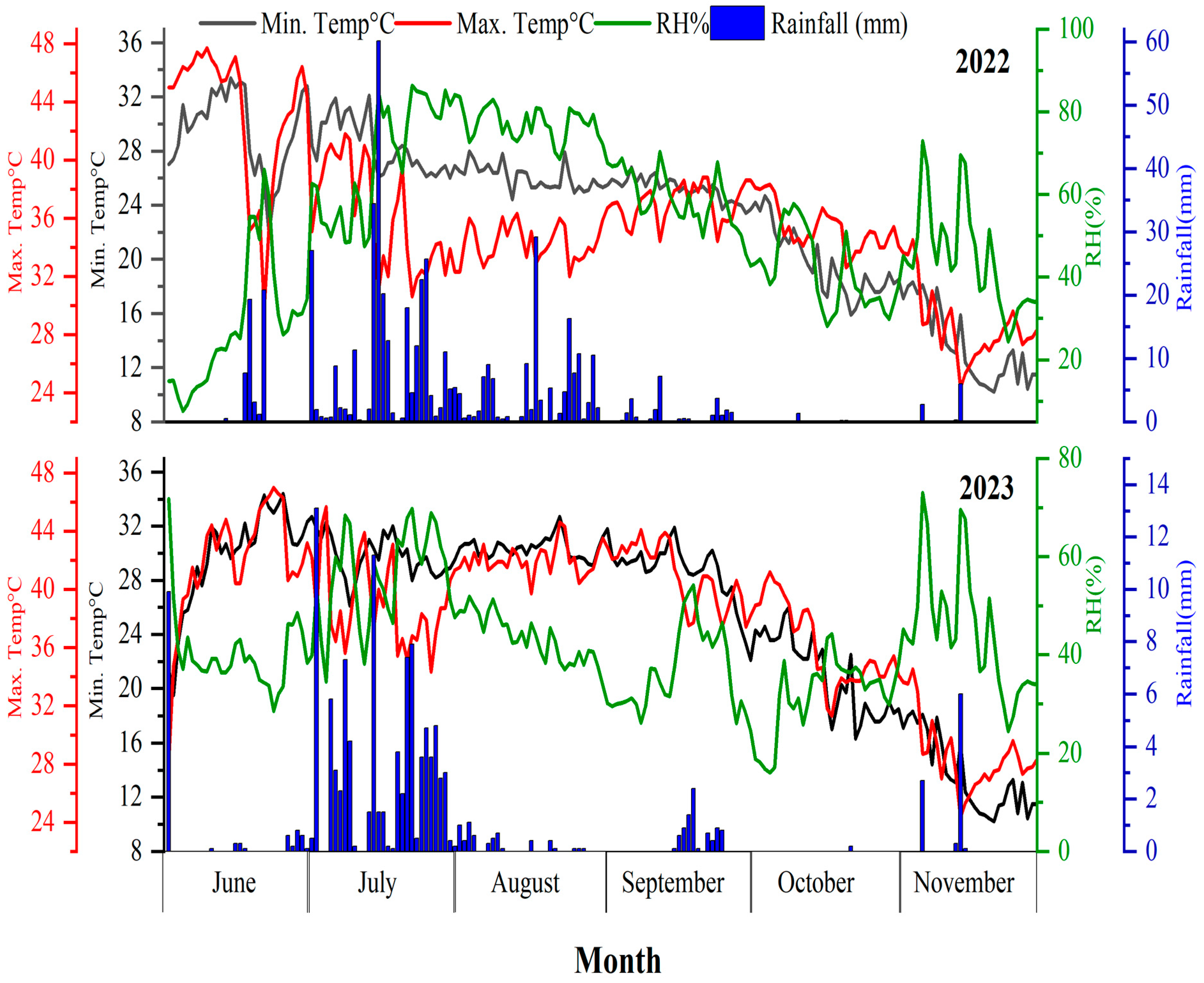 Nitrogen 06 00001 g001