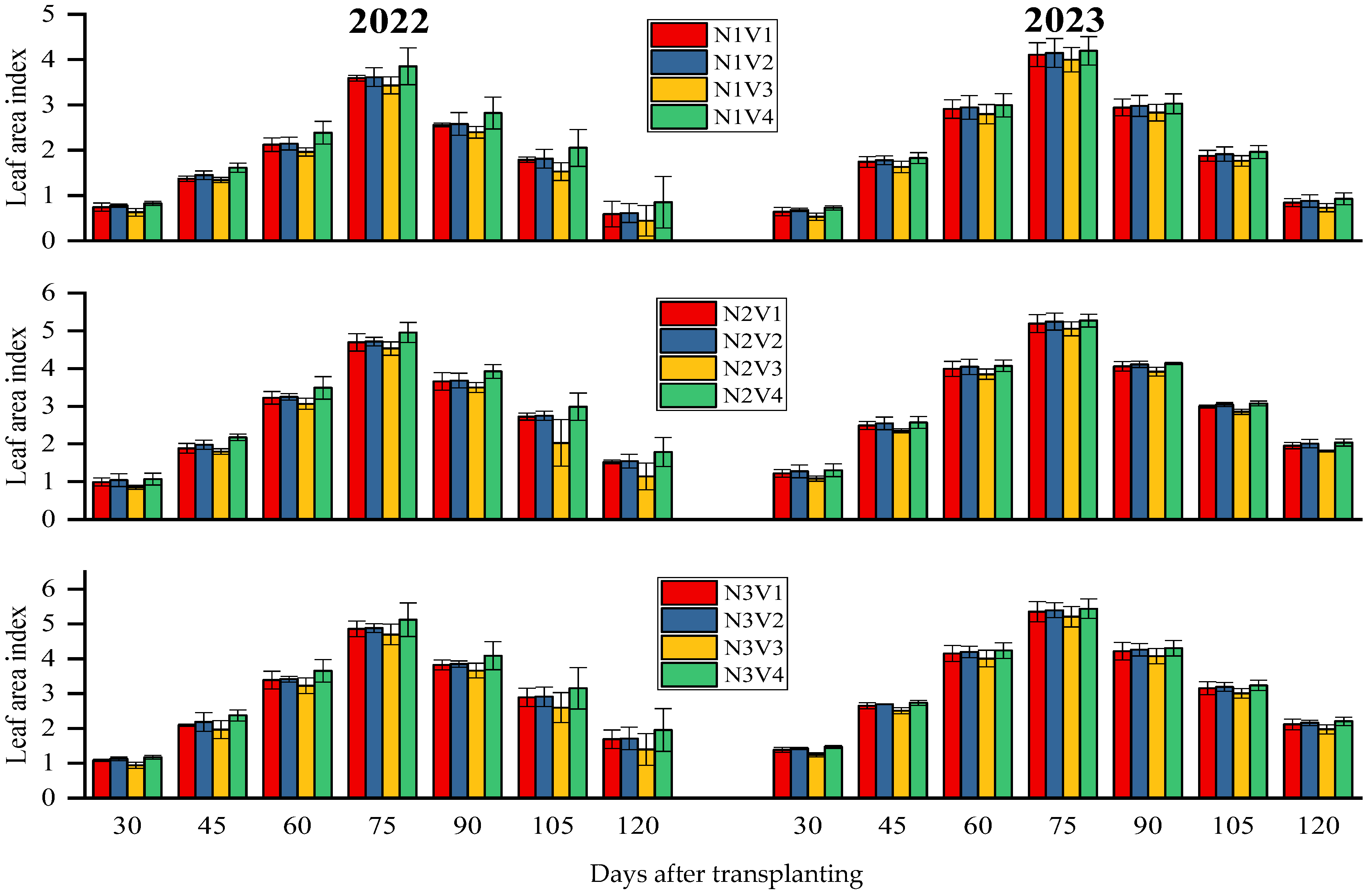 Nitrogen 06 00001 g002