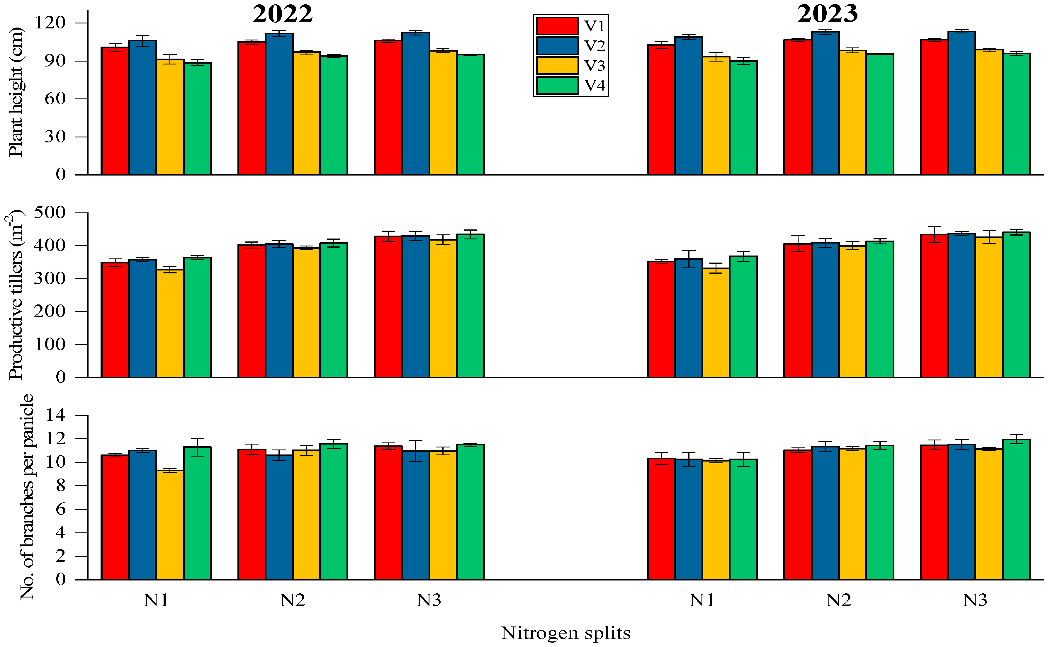 Nitrogen 06 00001 g004
