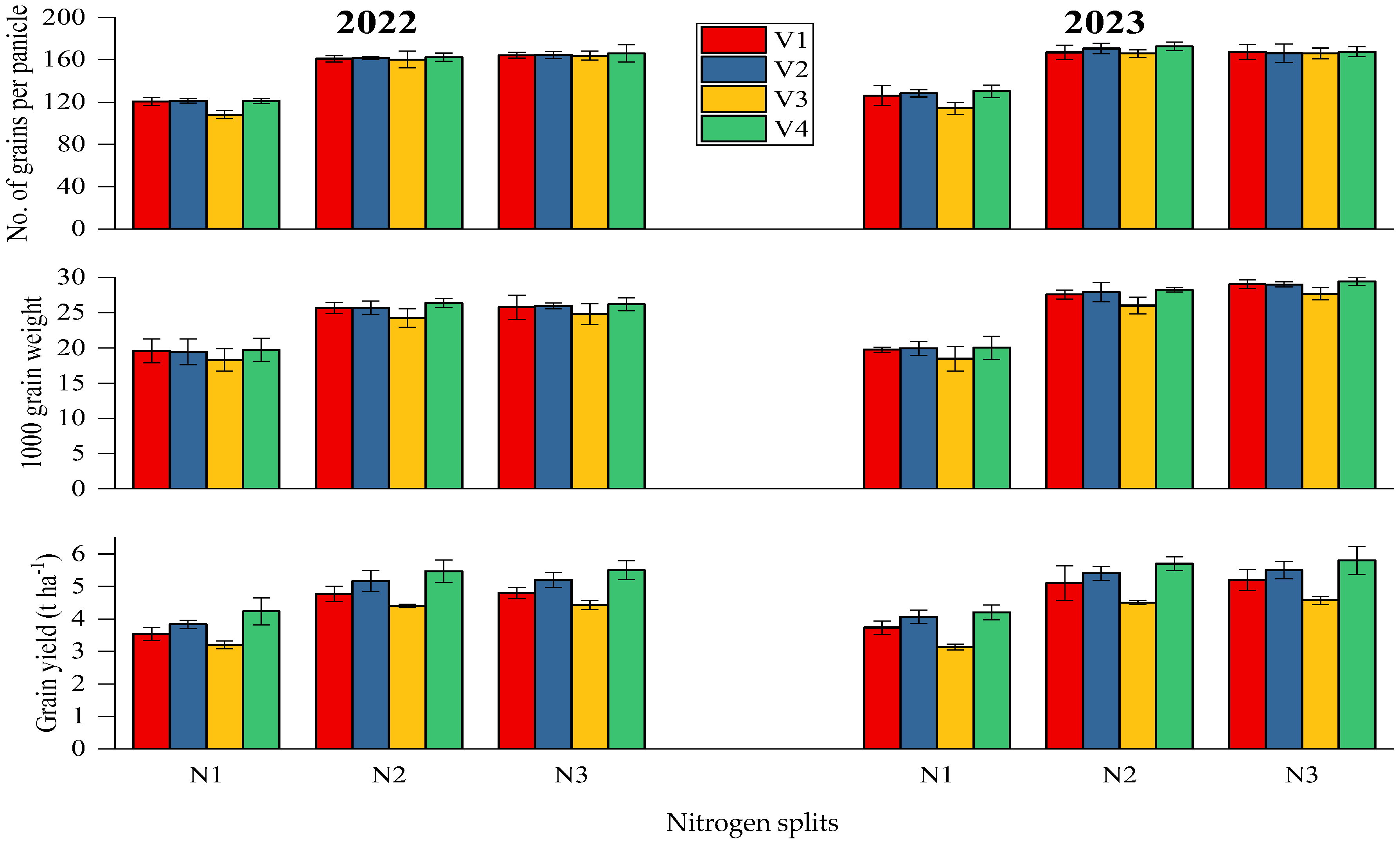Nitrogen 06 00001 g005