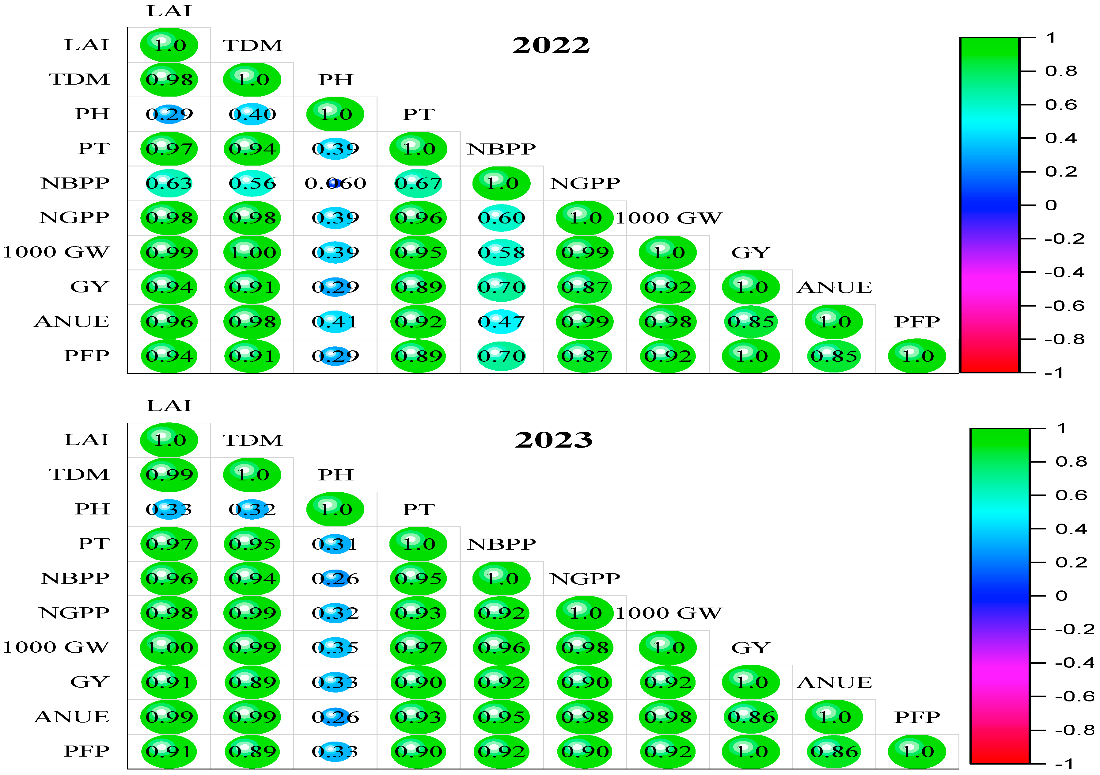 Nitrogen 06 00001 g007