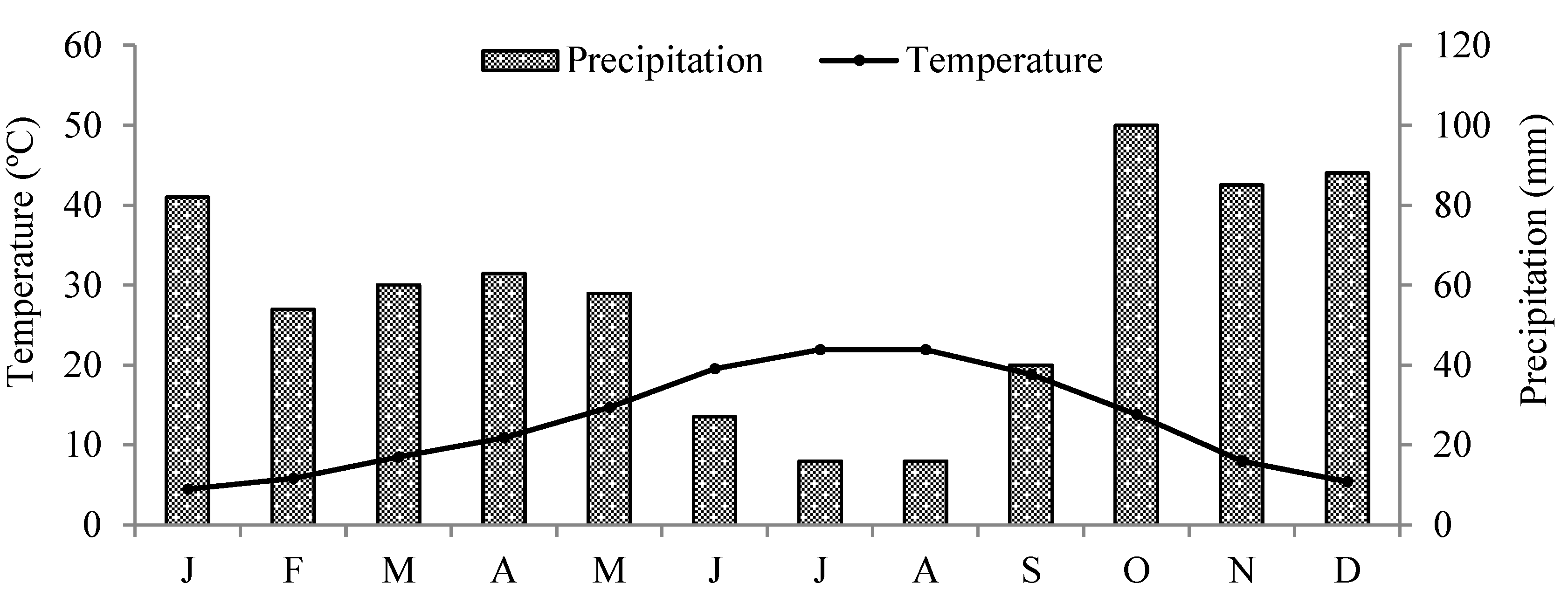 Nitrogen 06 00002 g001