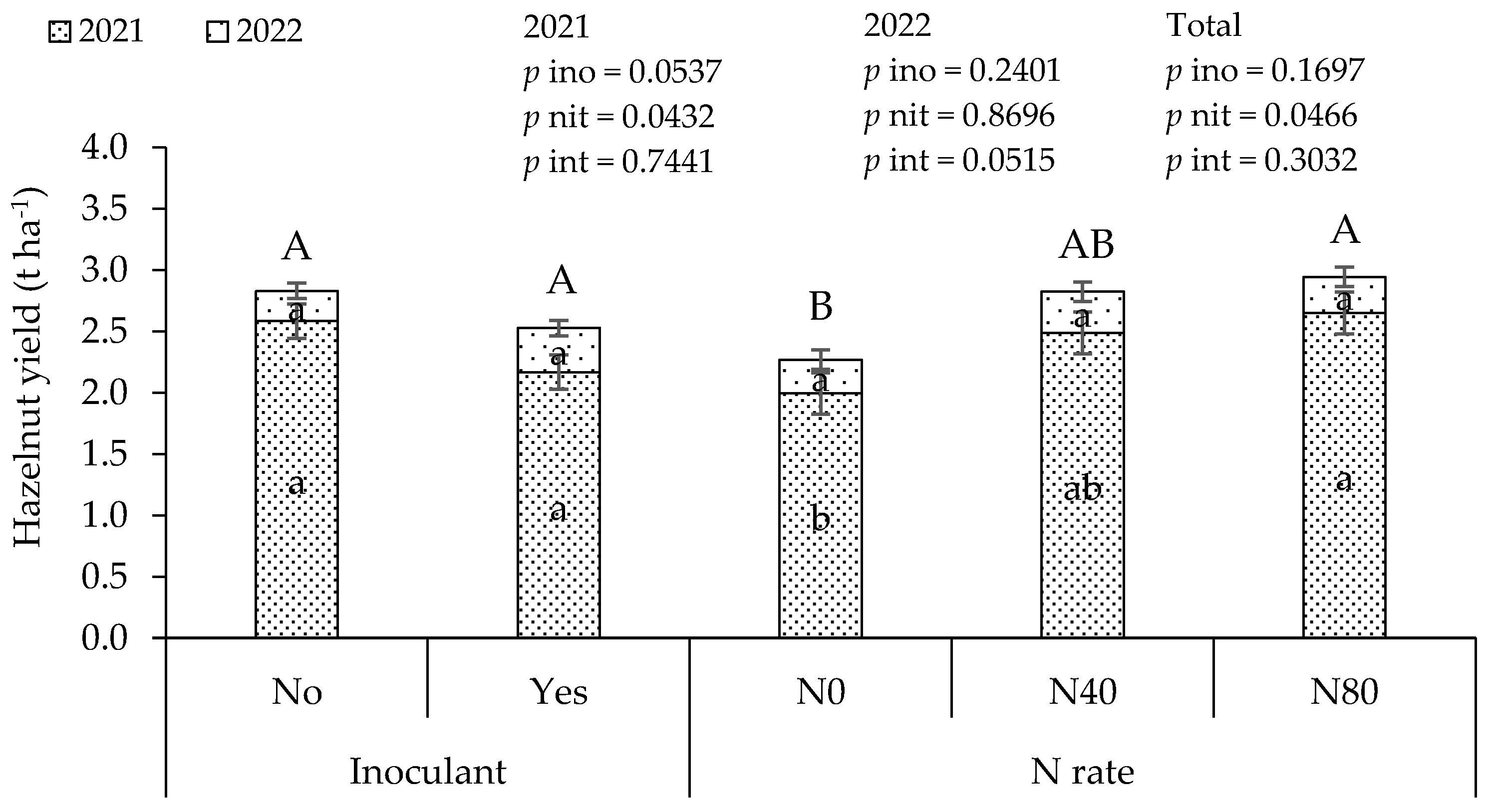 Nitrogen 06 00002 g002