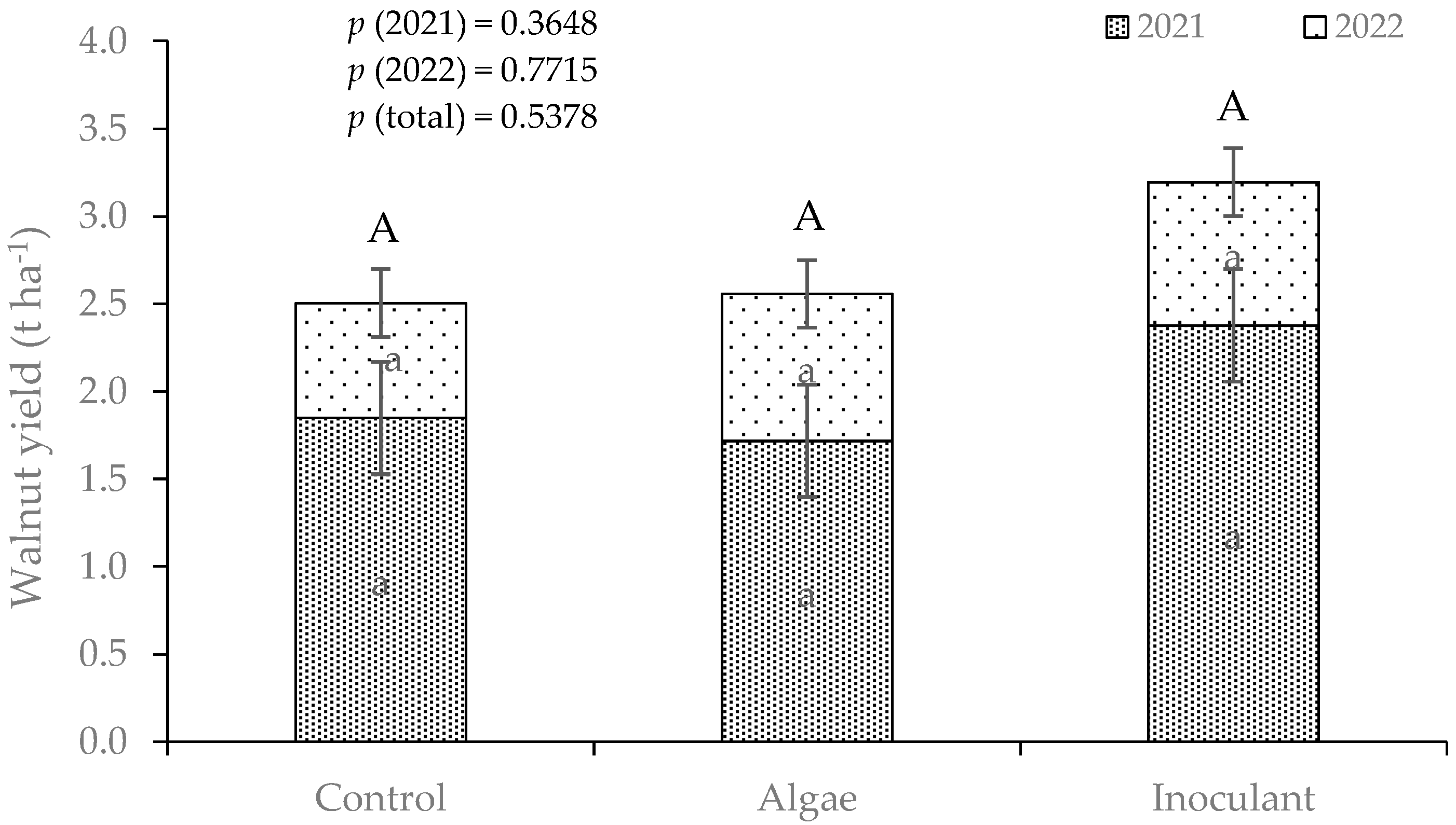 Nitrogen 06 00002 g003