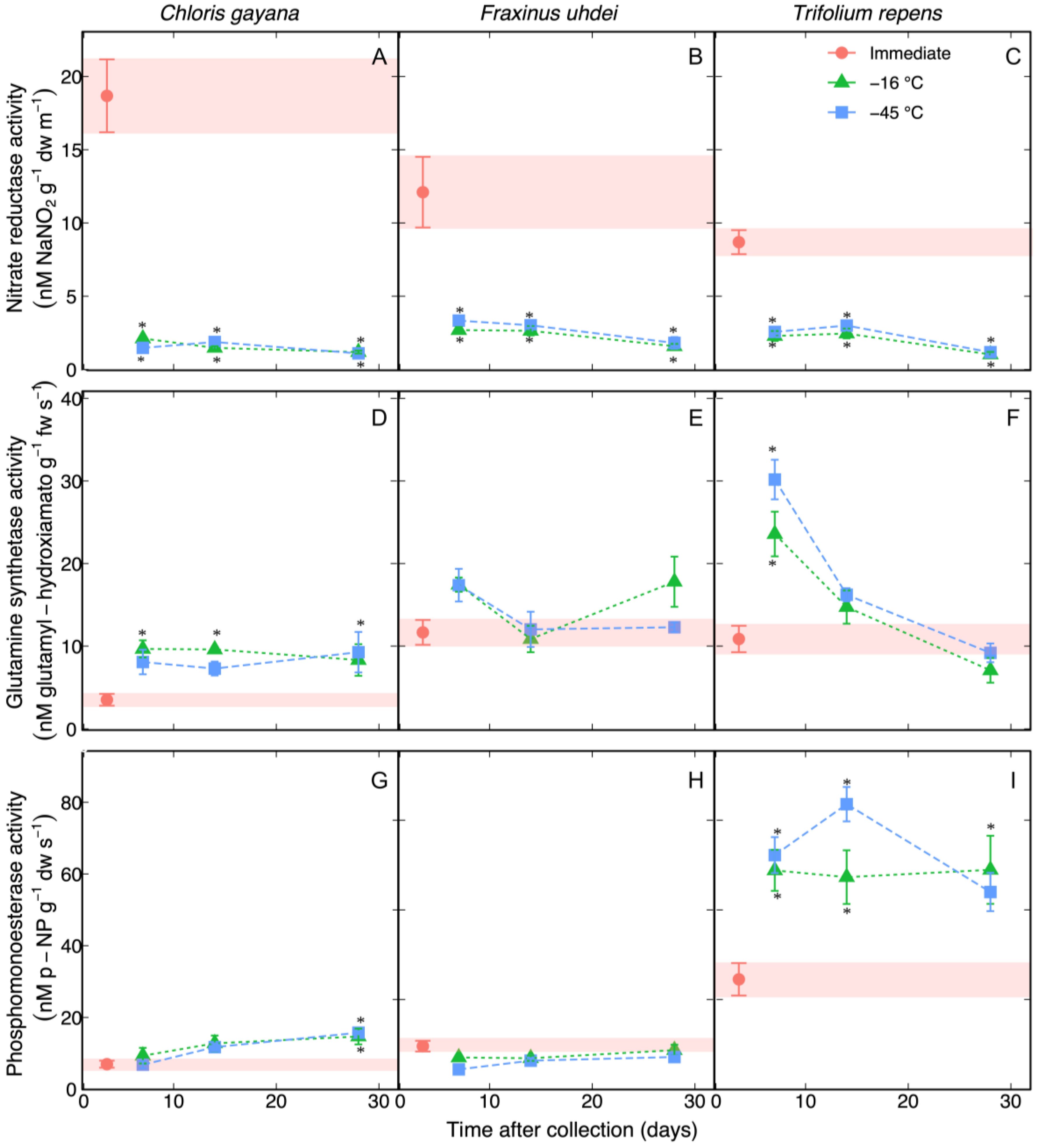 Nitrogen 06 00005 g002