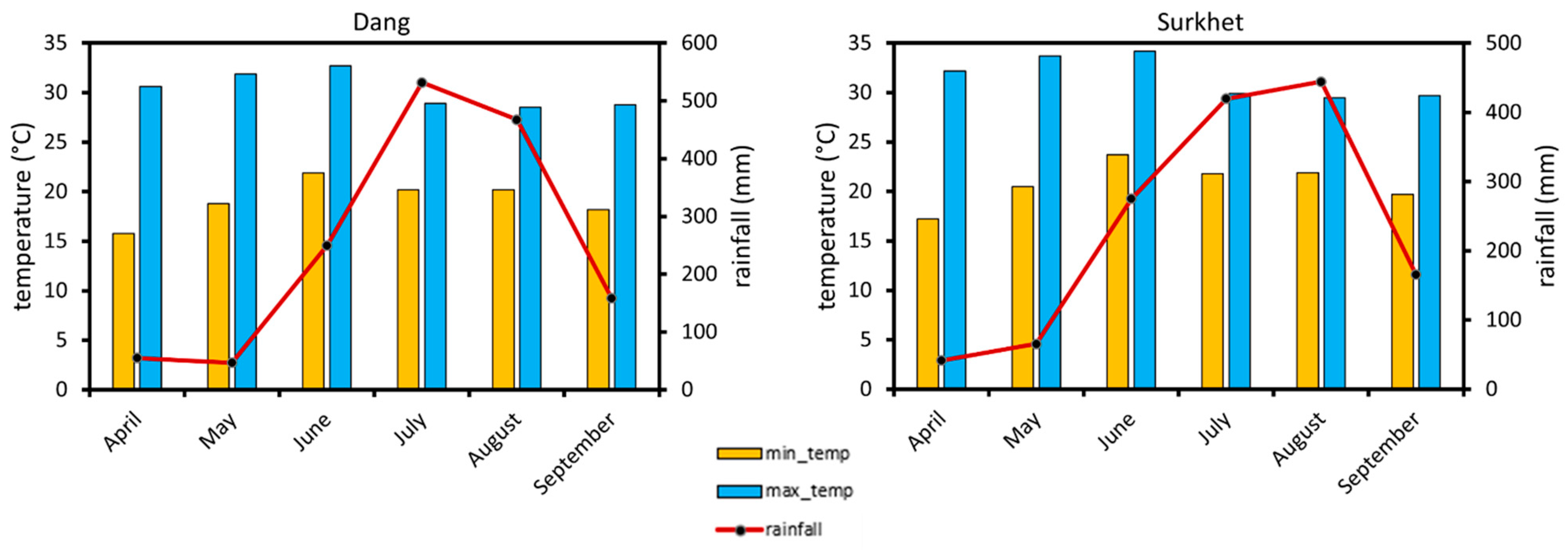 Nitrogen 06 00007 g001