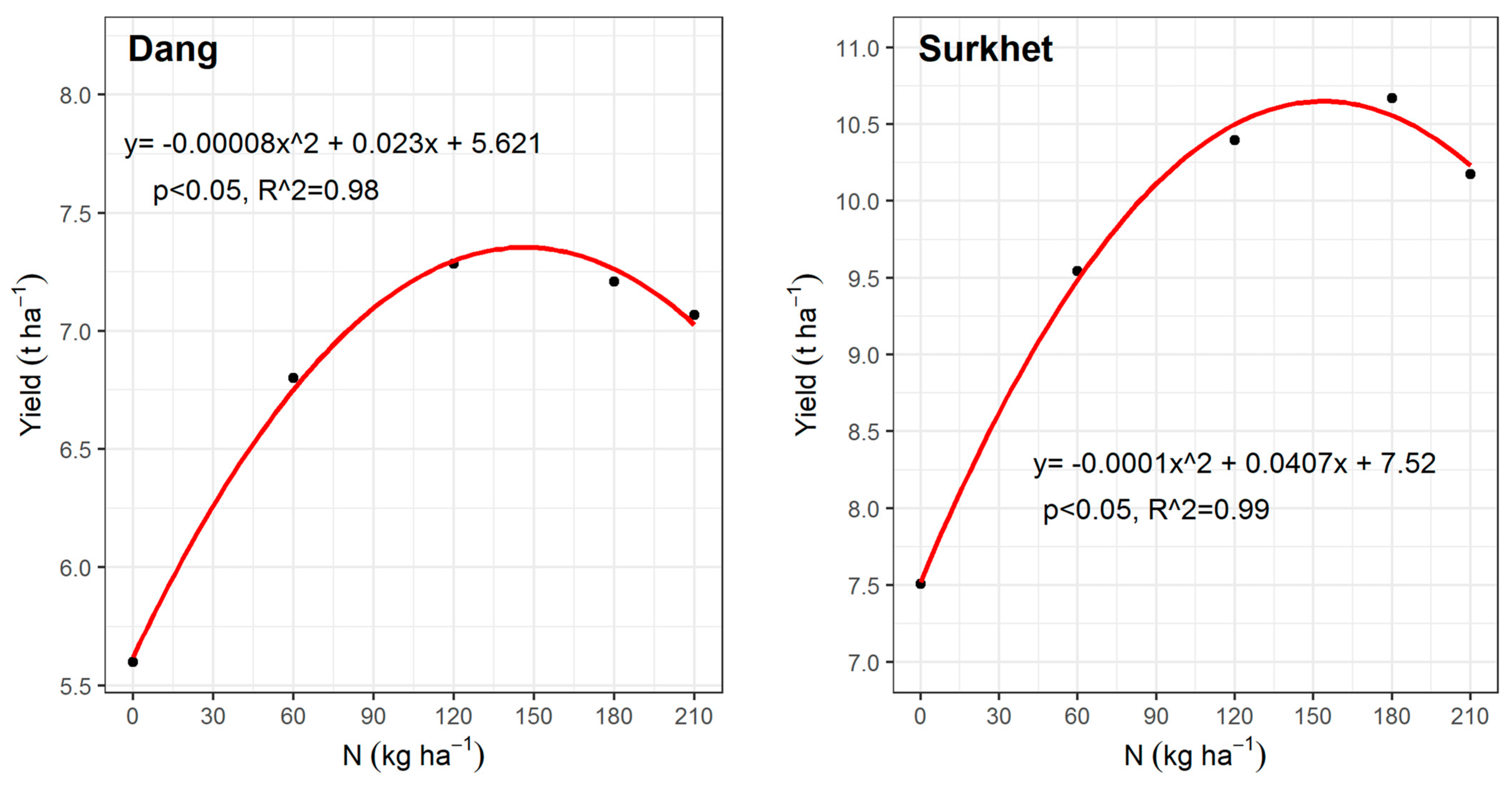 Nitrogen 06 00007 g003