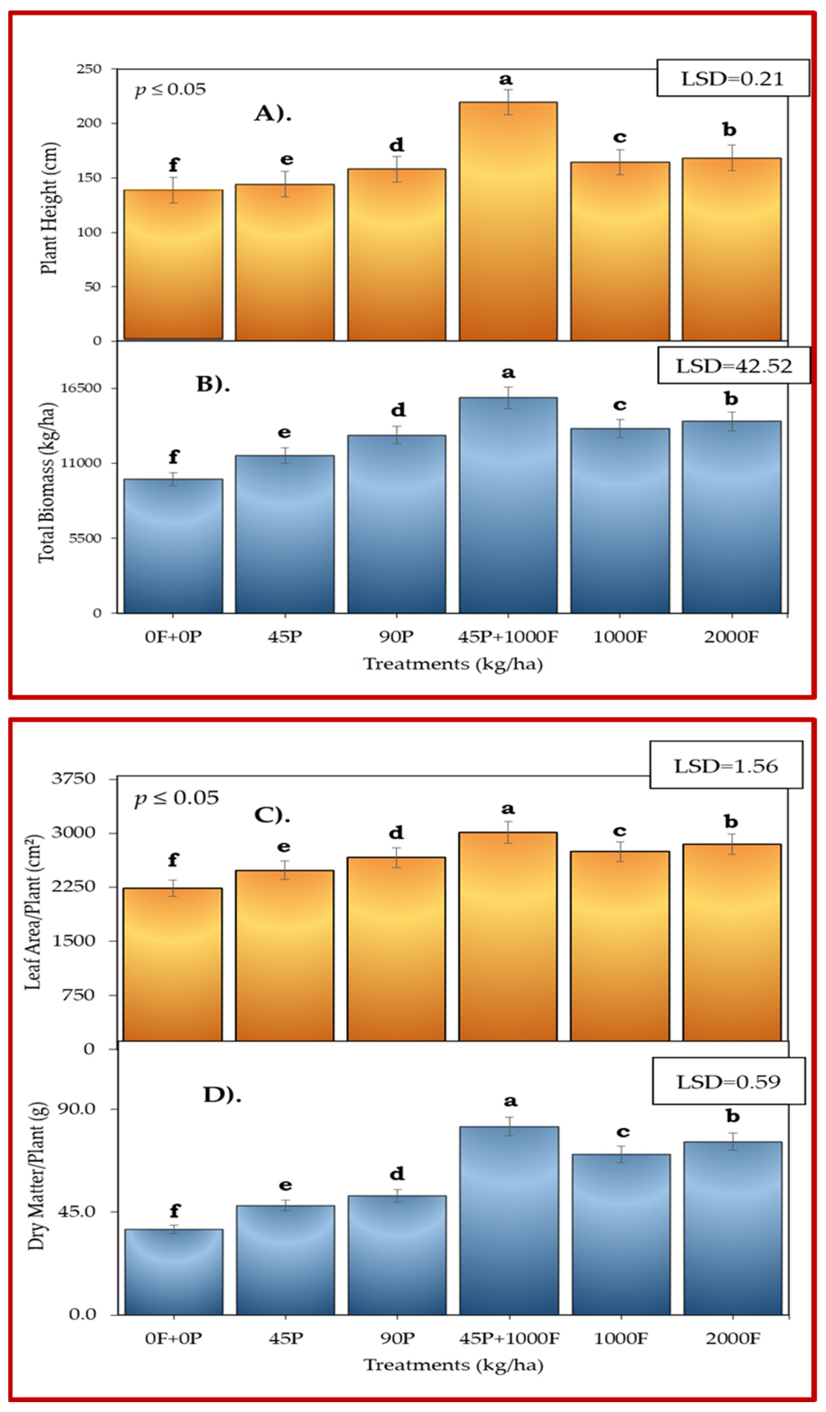 Nitrogen 06 00009 g002