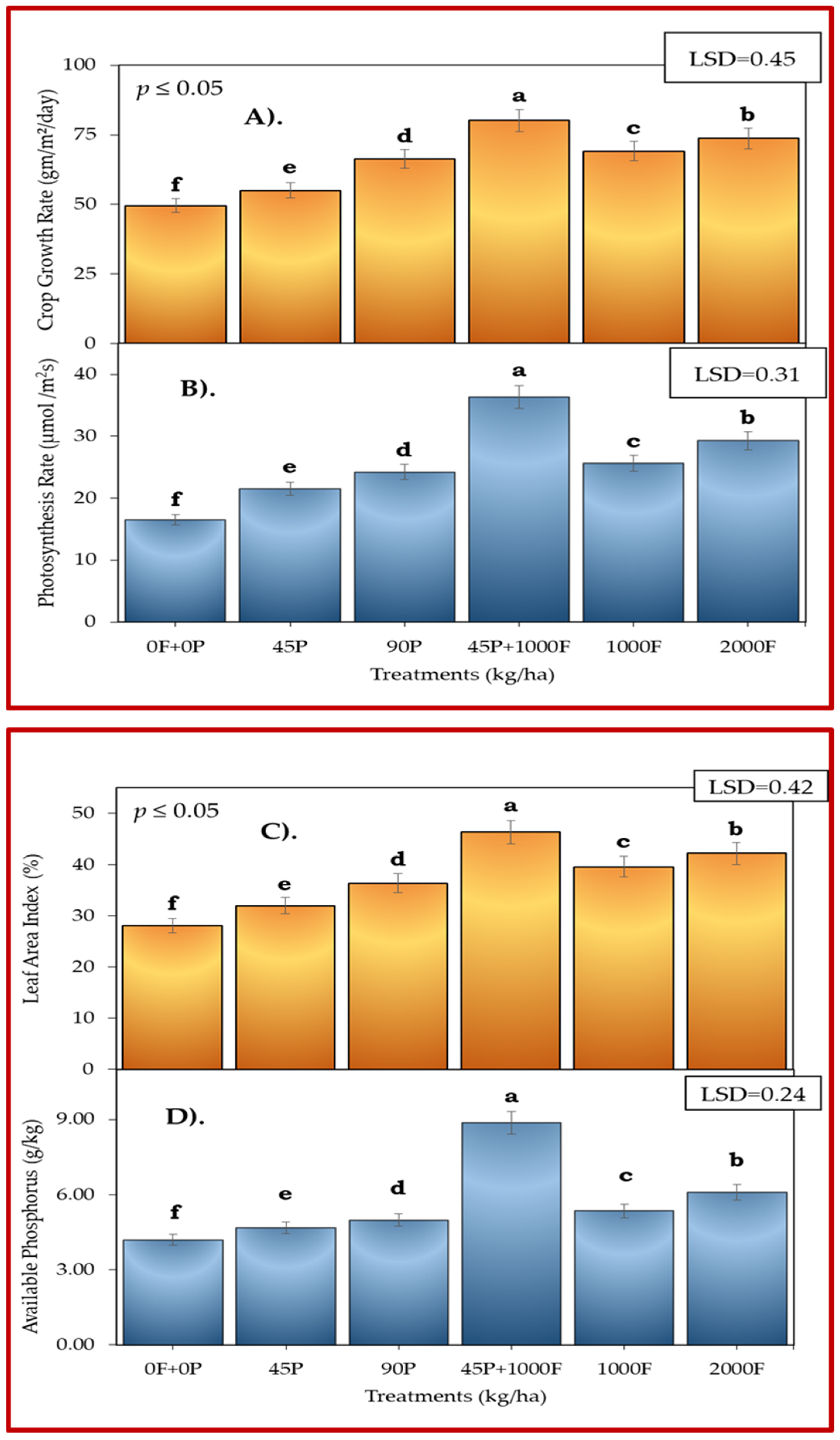 Nitrogen 06 00009 g003