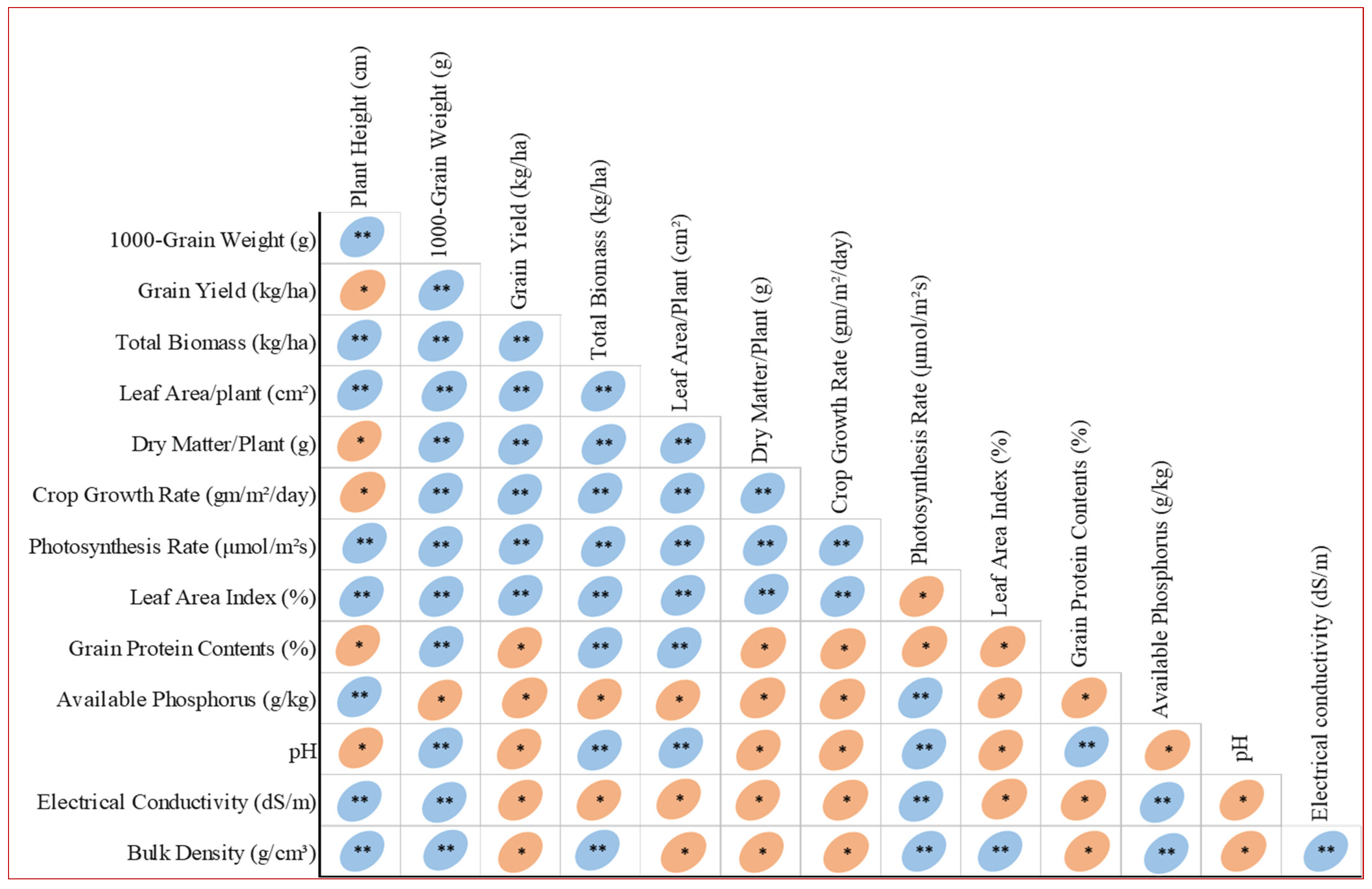 Nitrogen 06 00009 g006
