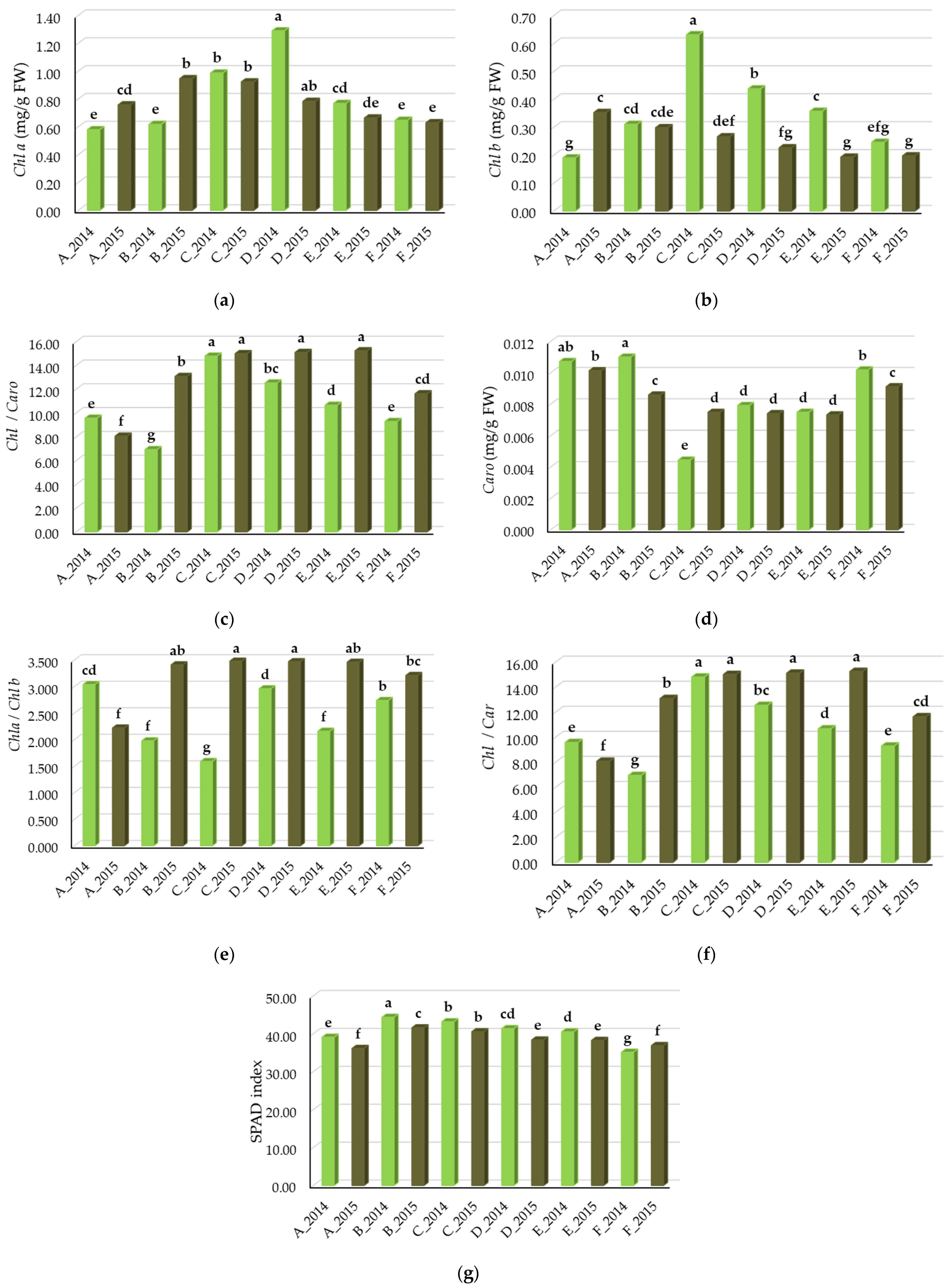 Nitrogen 06 00010 g002