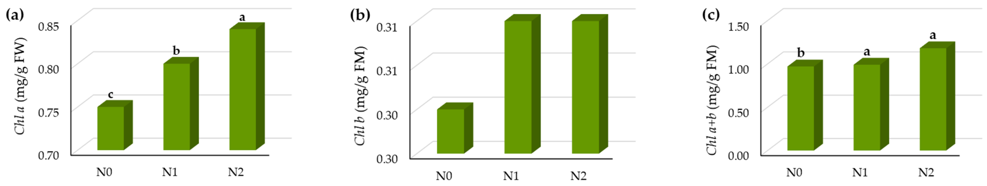 Nitrogen 06 00010 g003a