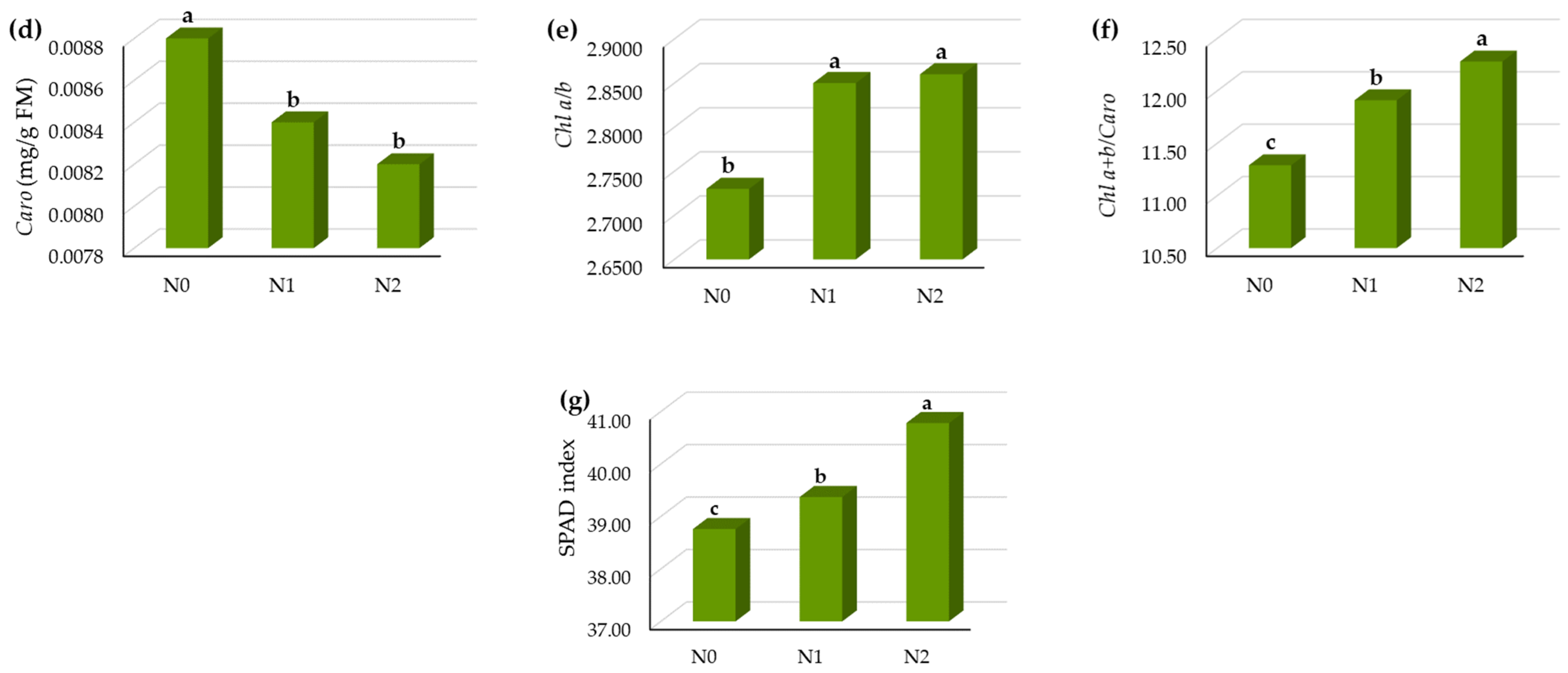 Nitrogen 06 00010 g003b