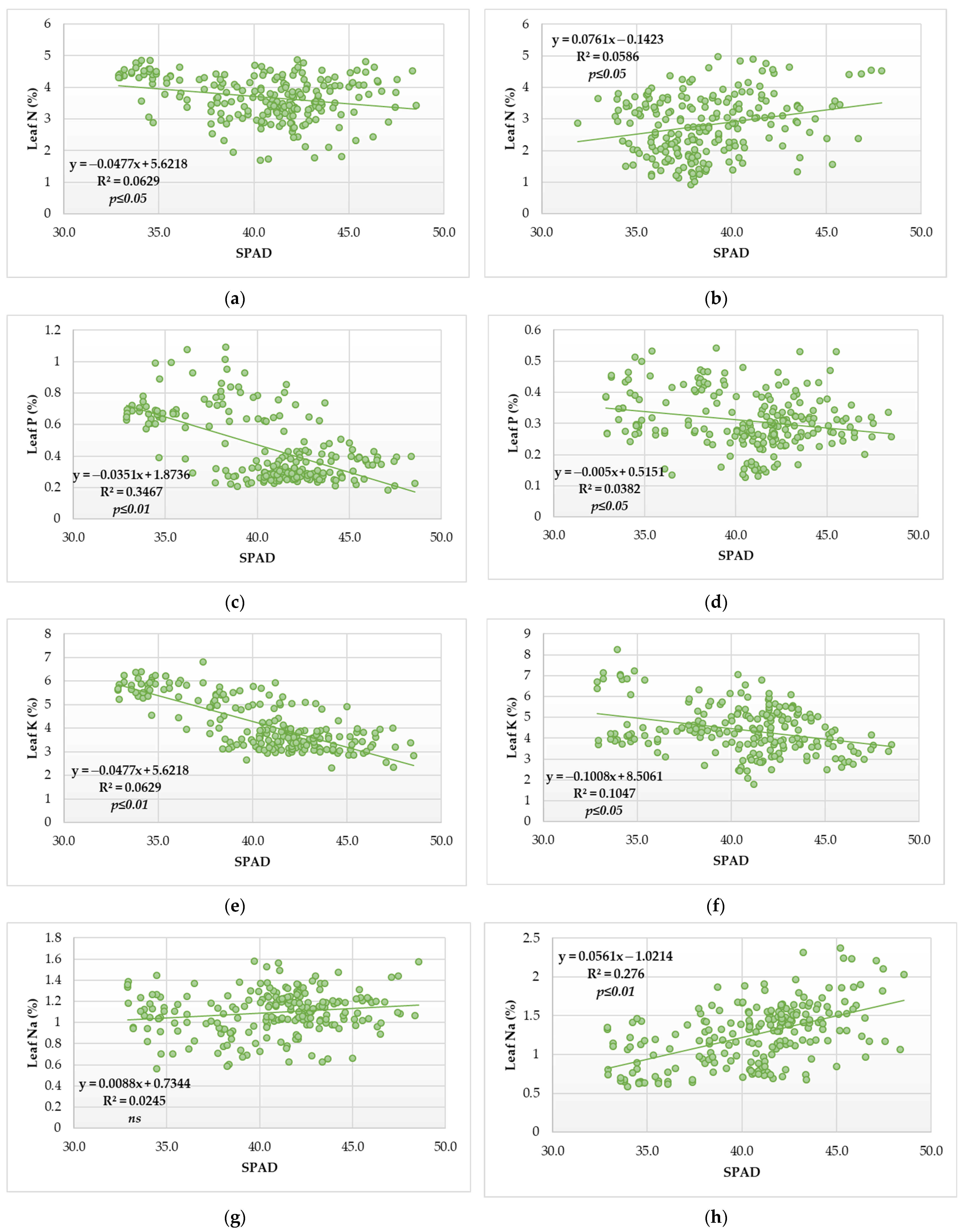 Nitrogen 06 00010 g004a