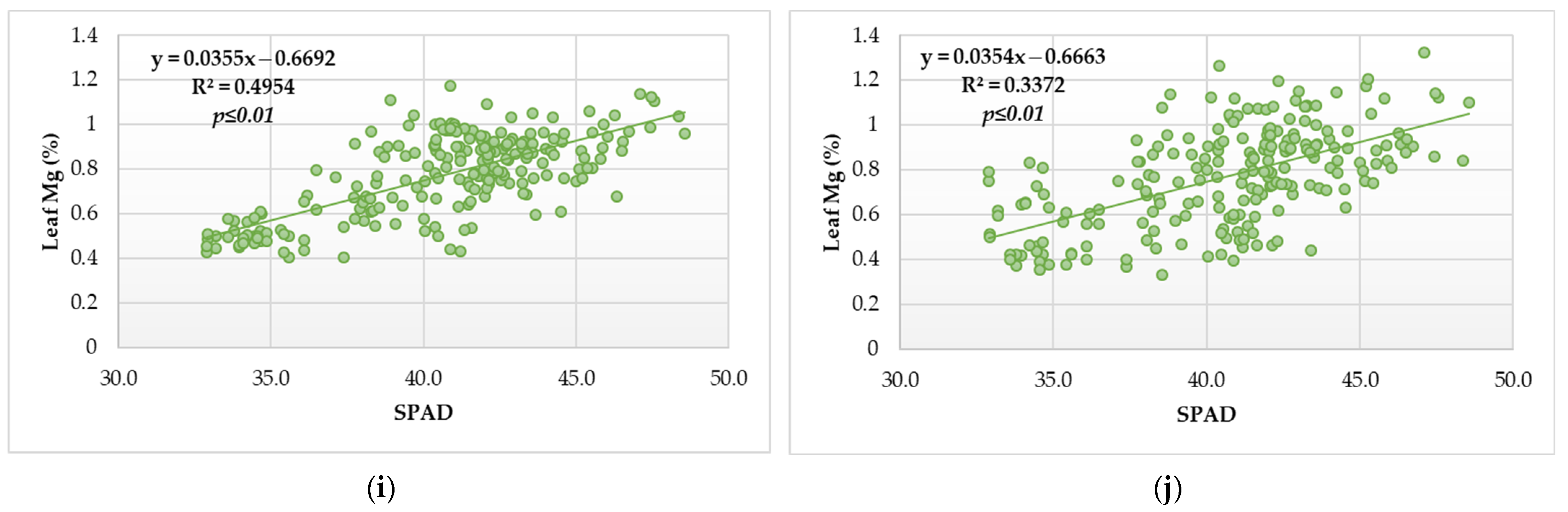 Nitrogen 06 00010 g004b