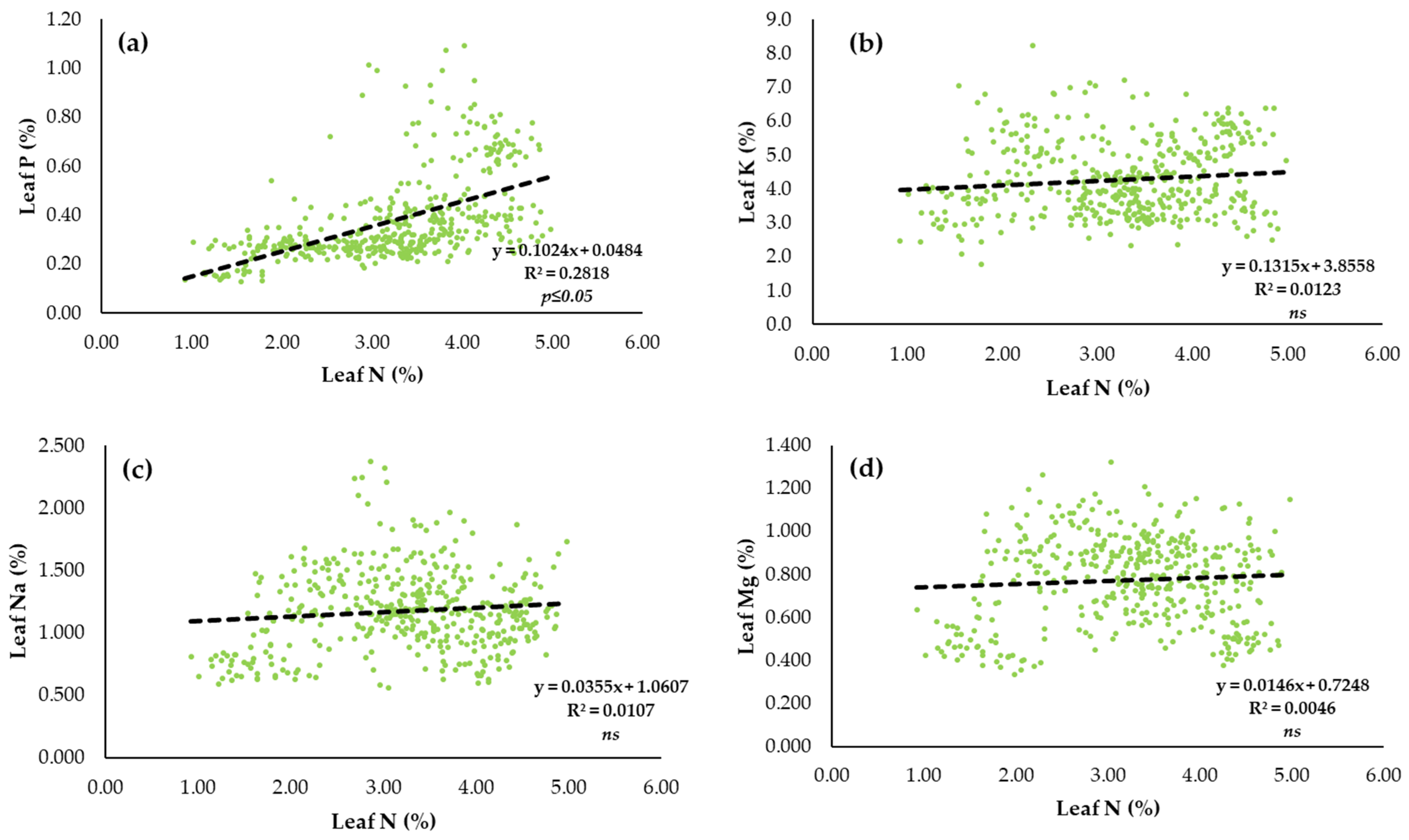 Nitrogen 06 00010 g005
