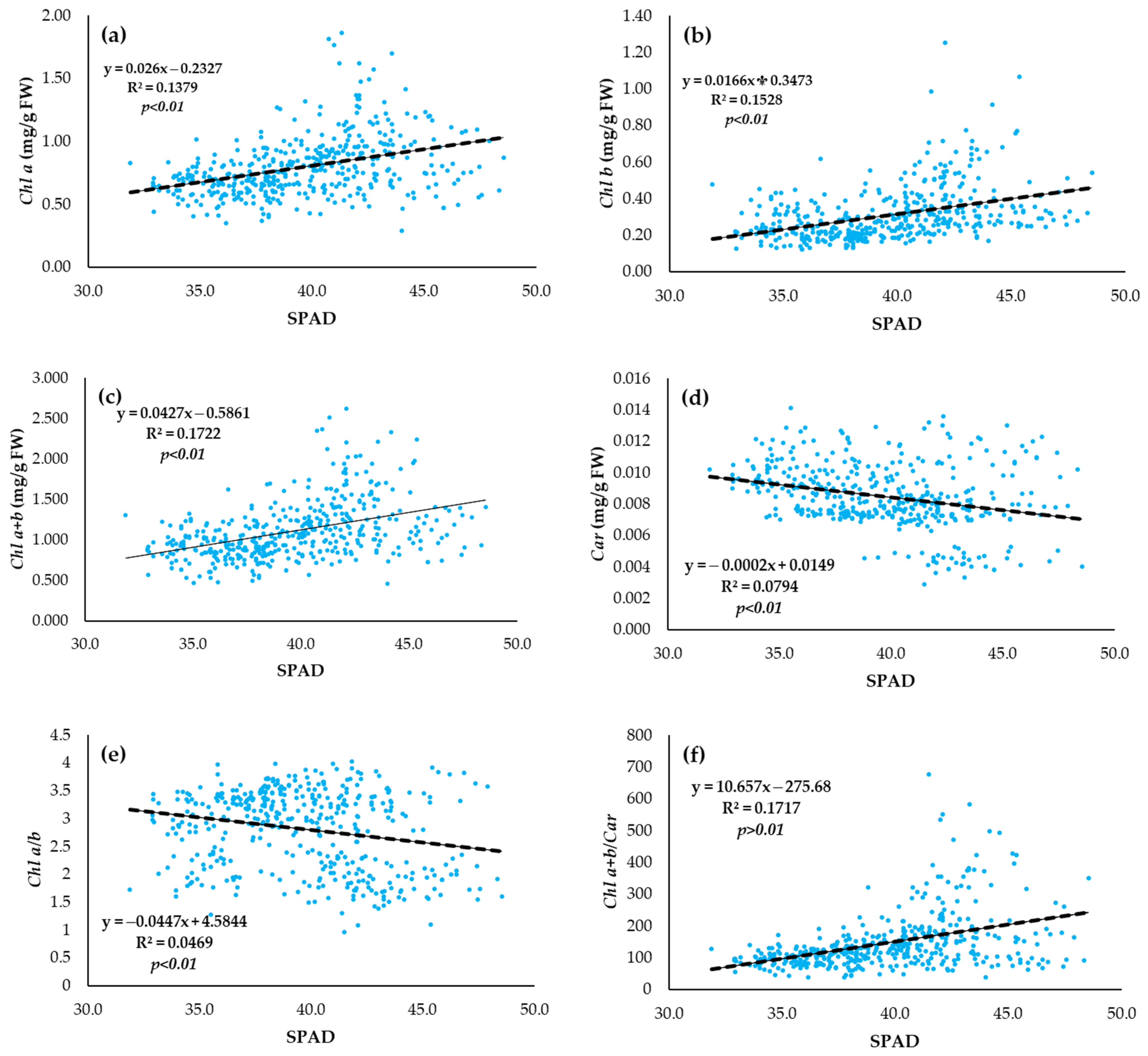 Nitrogen 06 00010 g006