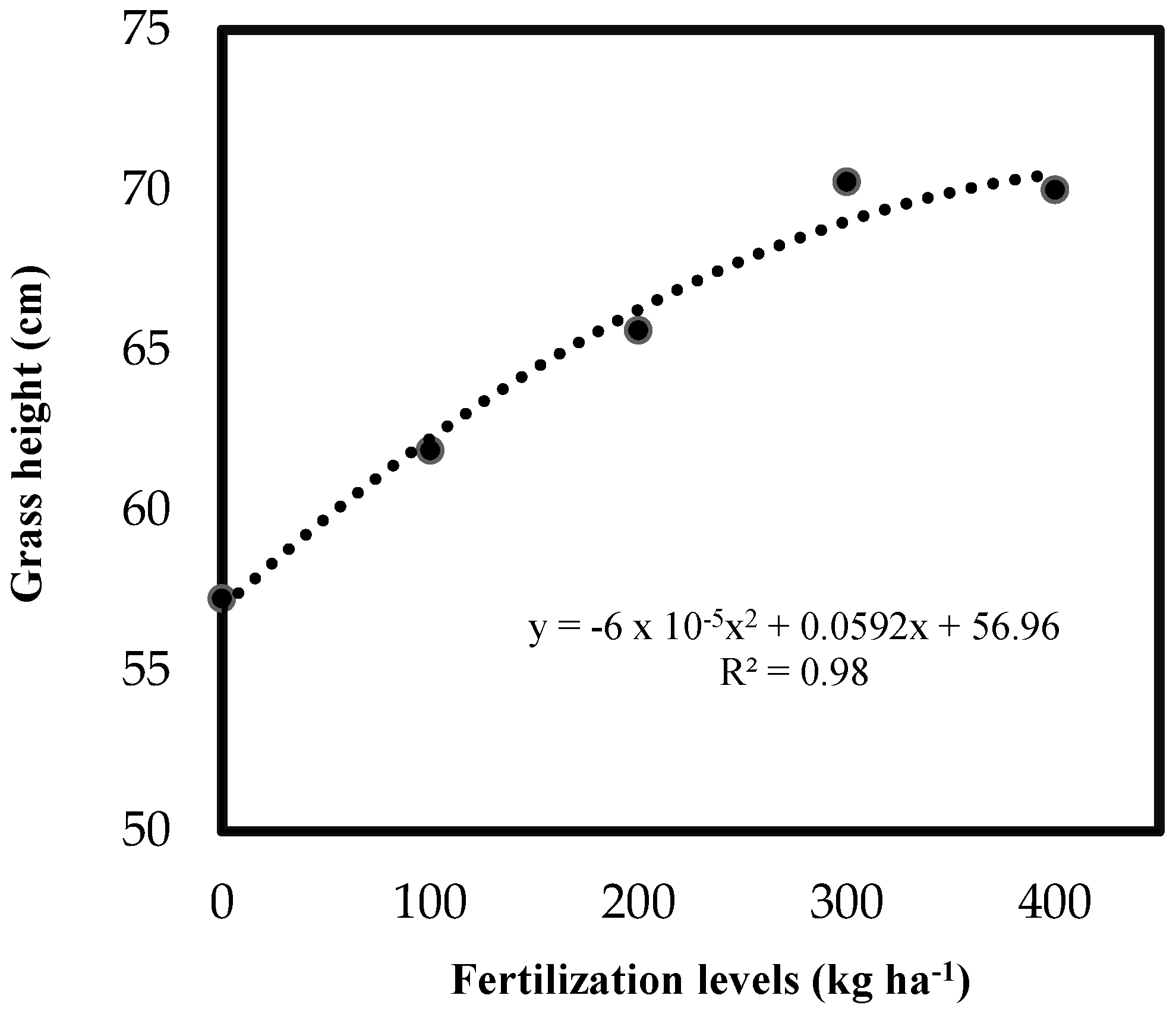 Nitrogen 06 00012 g002