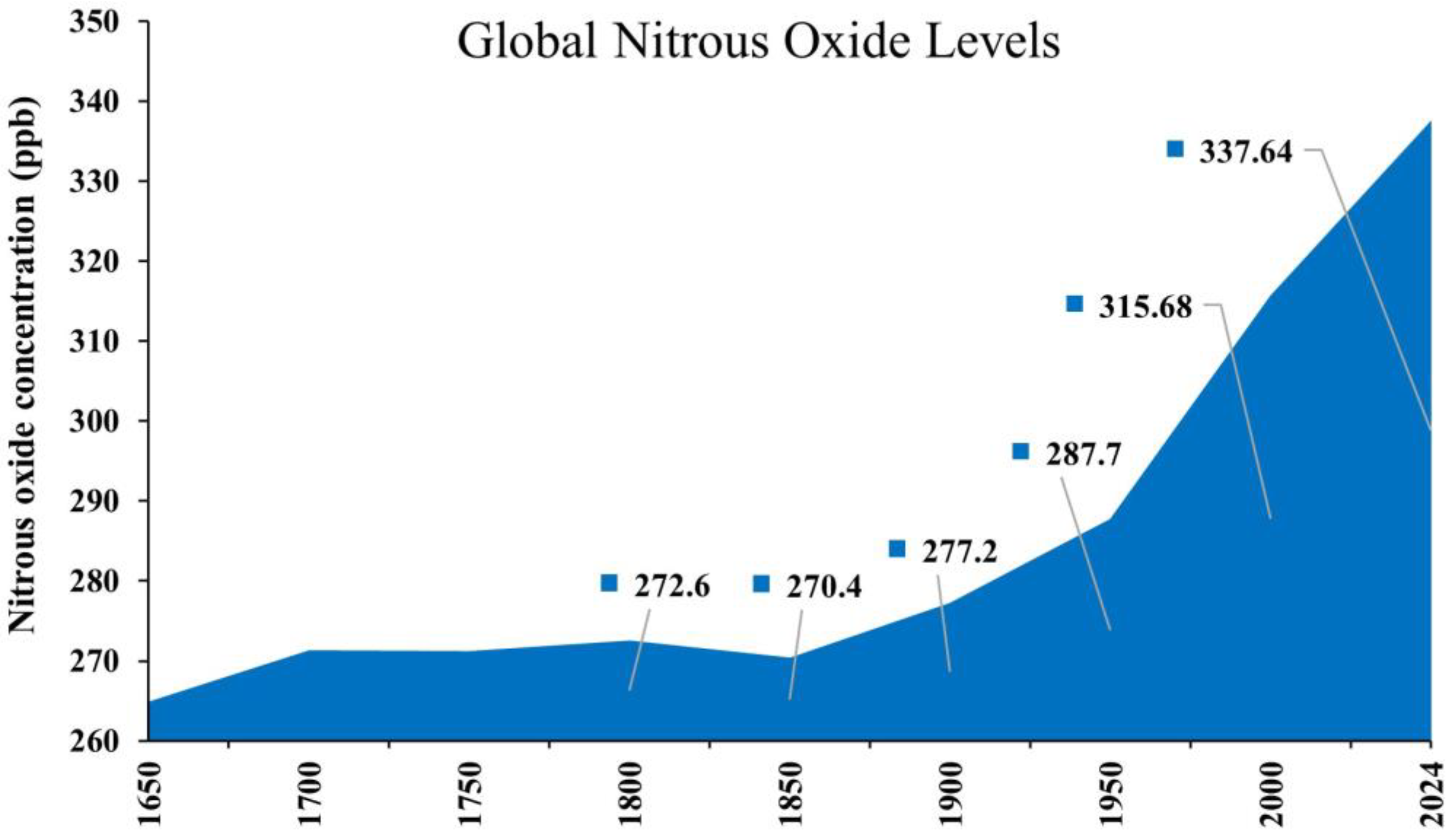 Nitrogen 06 00014 g001 Nitrogen 06 00014 g001