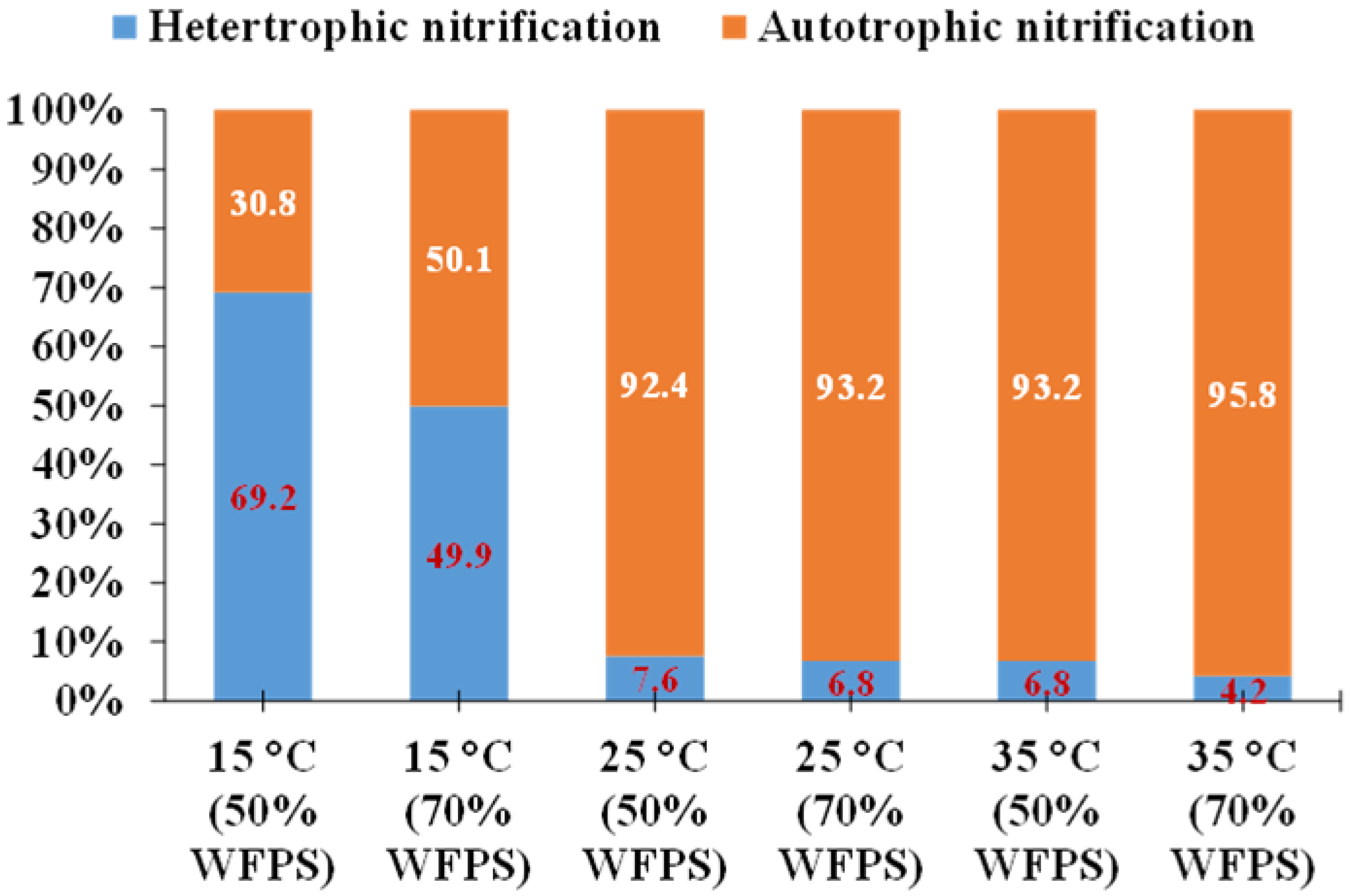 Nitrogen 06 00014 g003 Nitrogen 06 00014 g003
