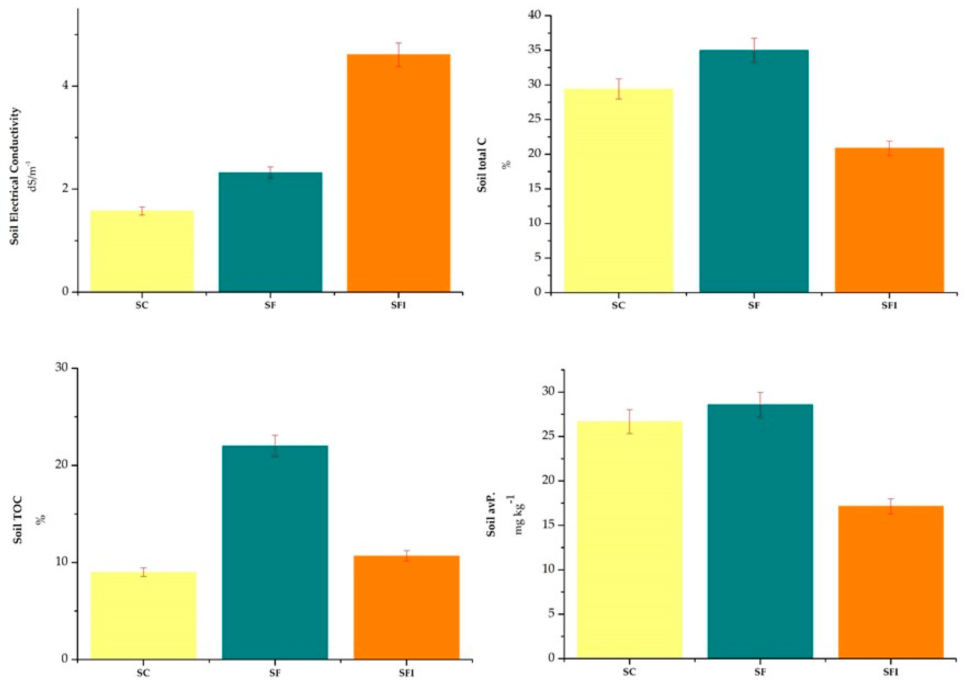 Nitrogen 06 00015 g003