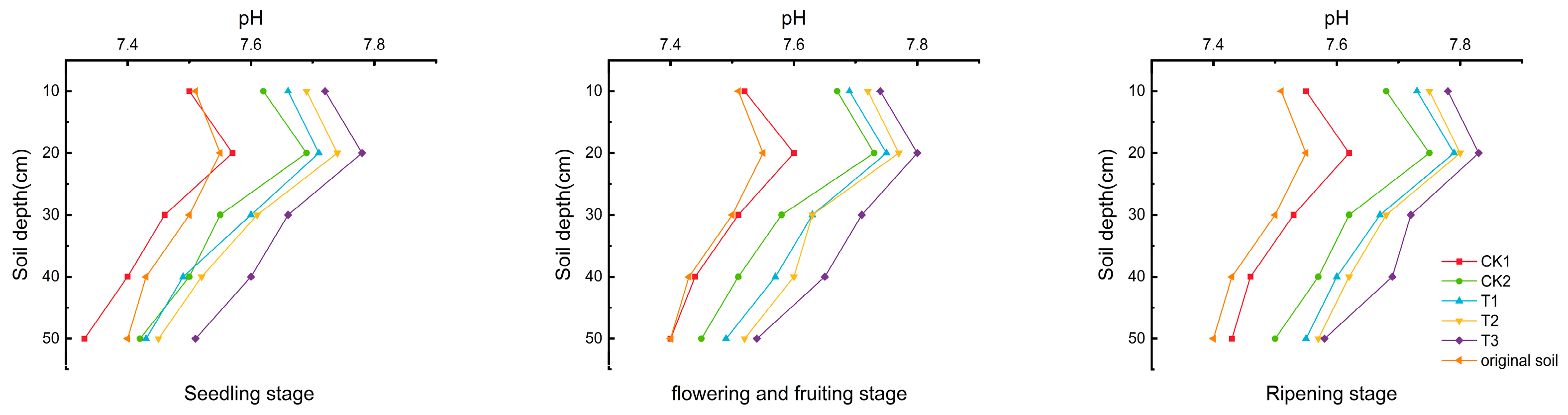 Nitrogen 06 00017 g001