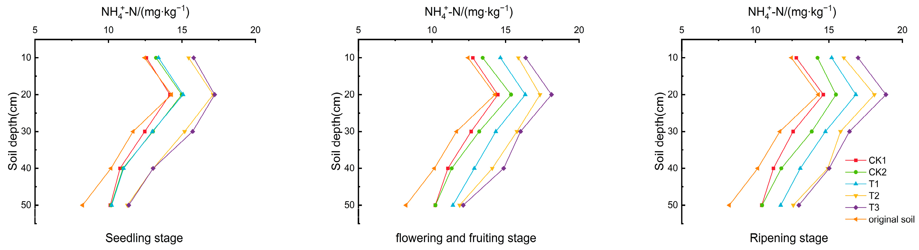 Nitrogen 06 00017 g003