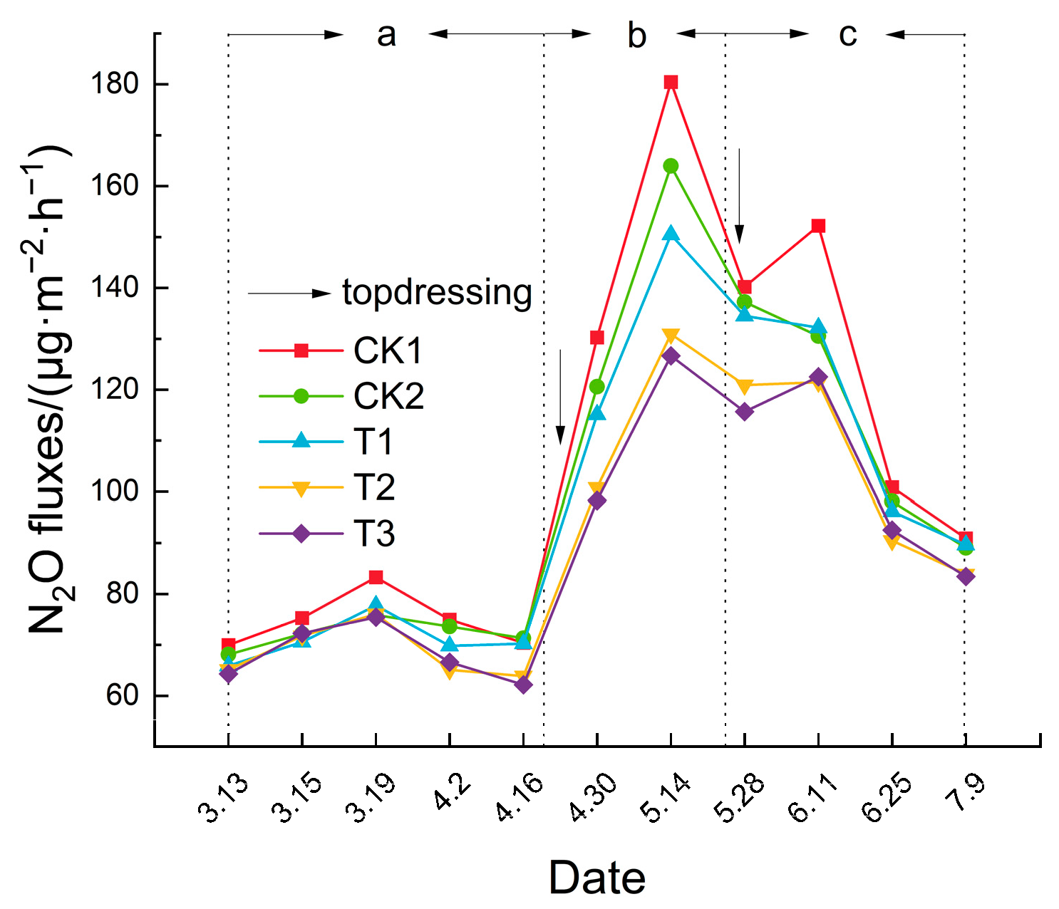 Nitrogen 06 00017 g006
