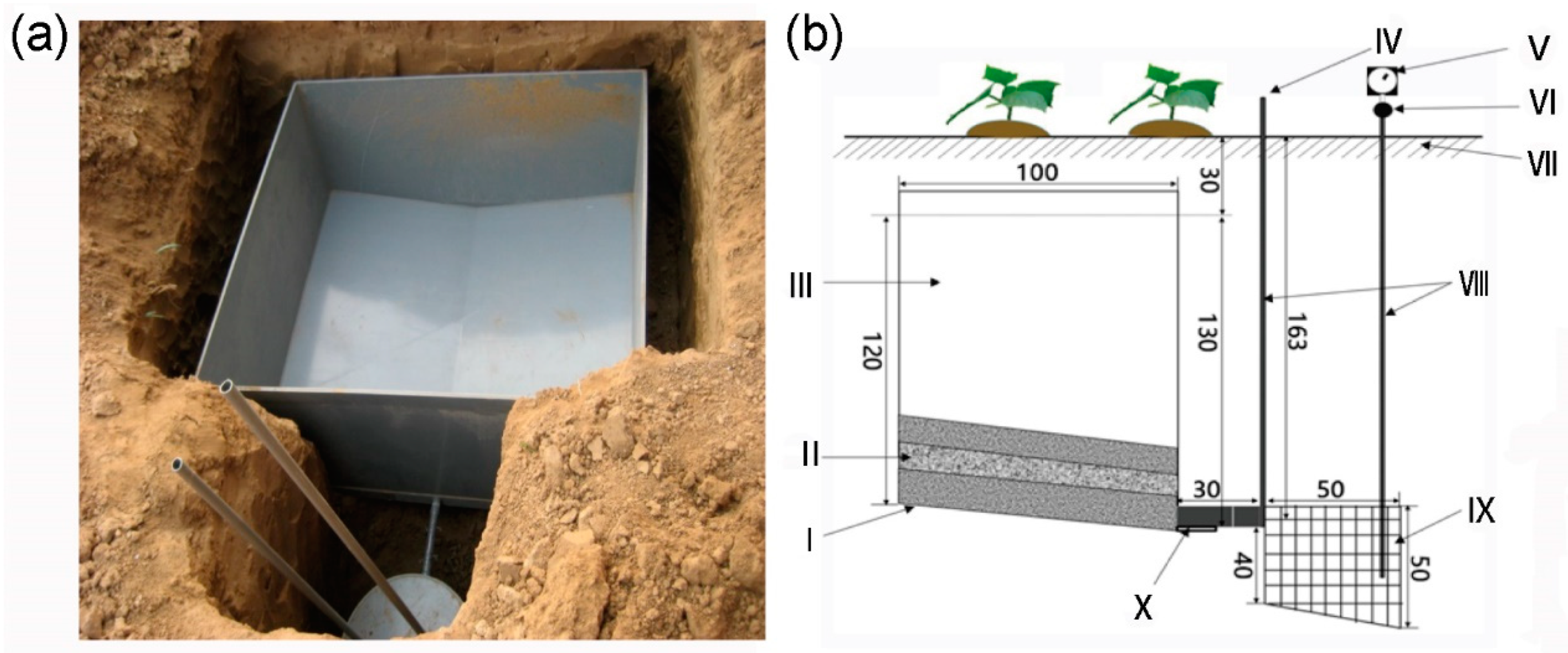 Nitrogen 06 00018 g001