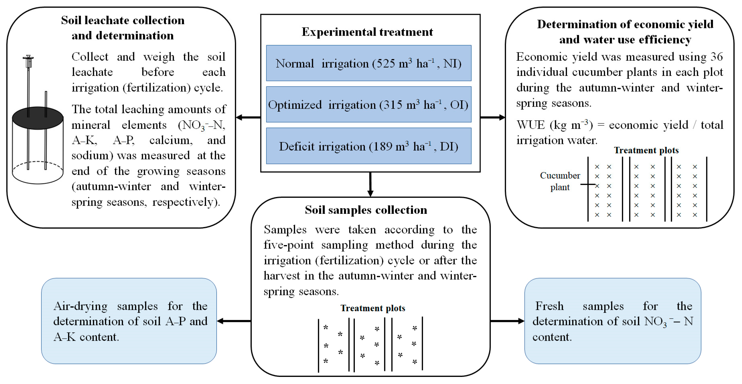 Nitrogen 06 00018 g002