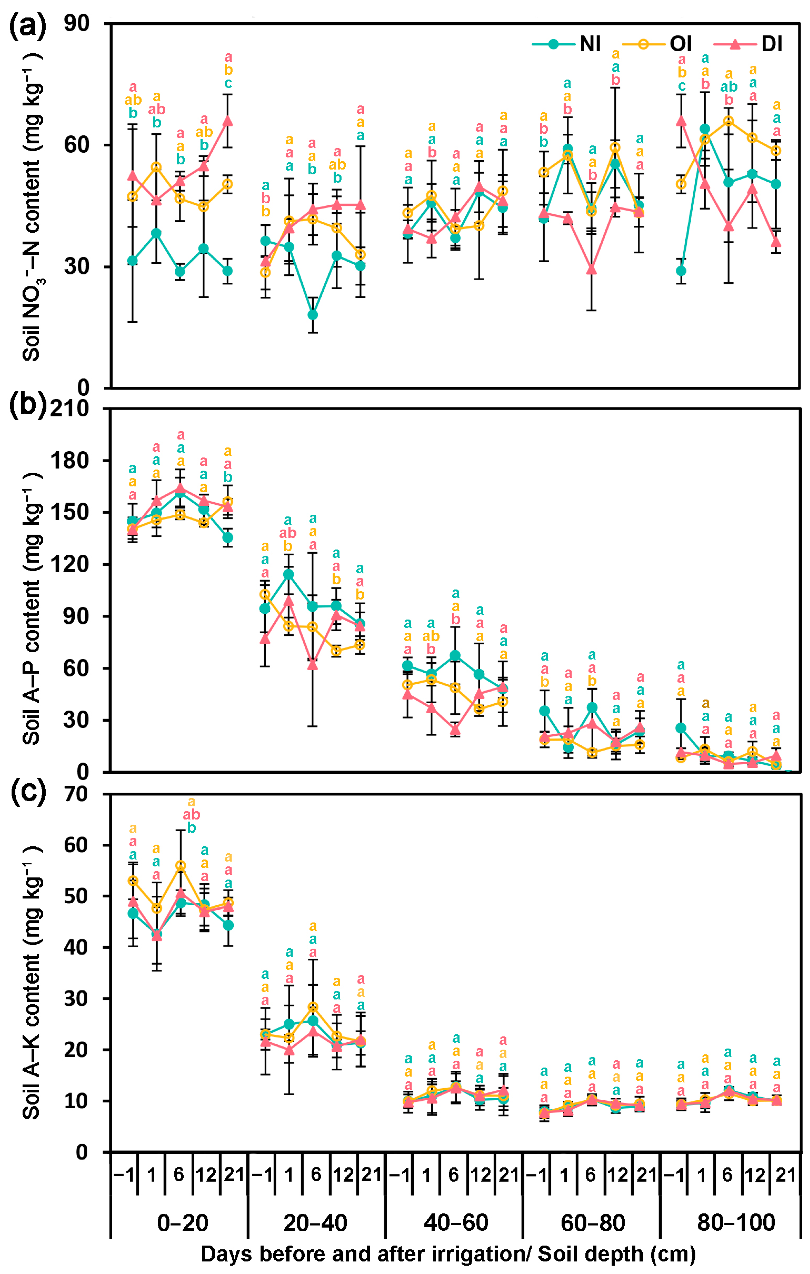 Nitrogen 06 00018 g003