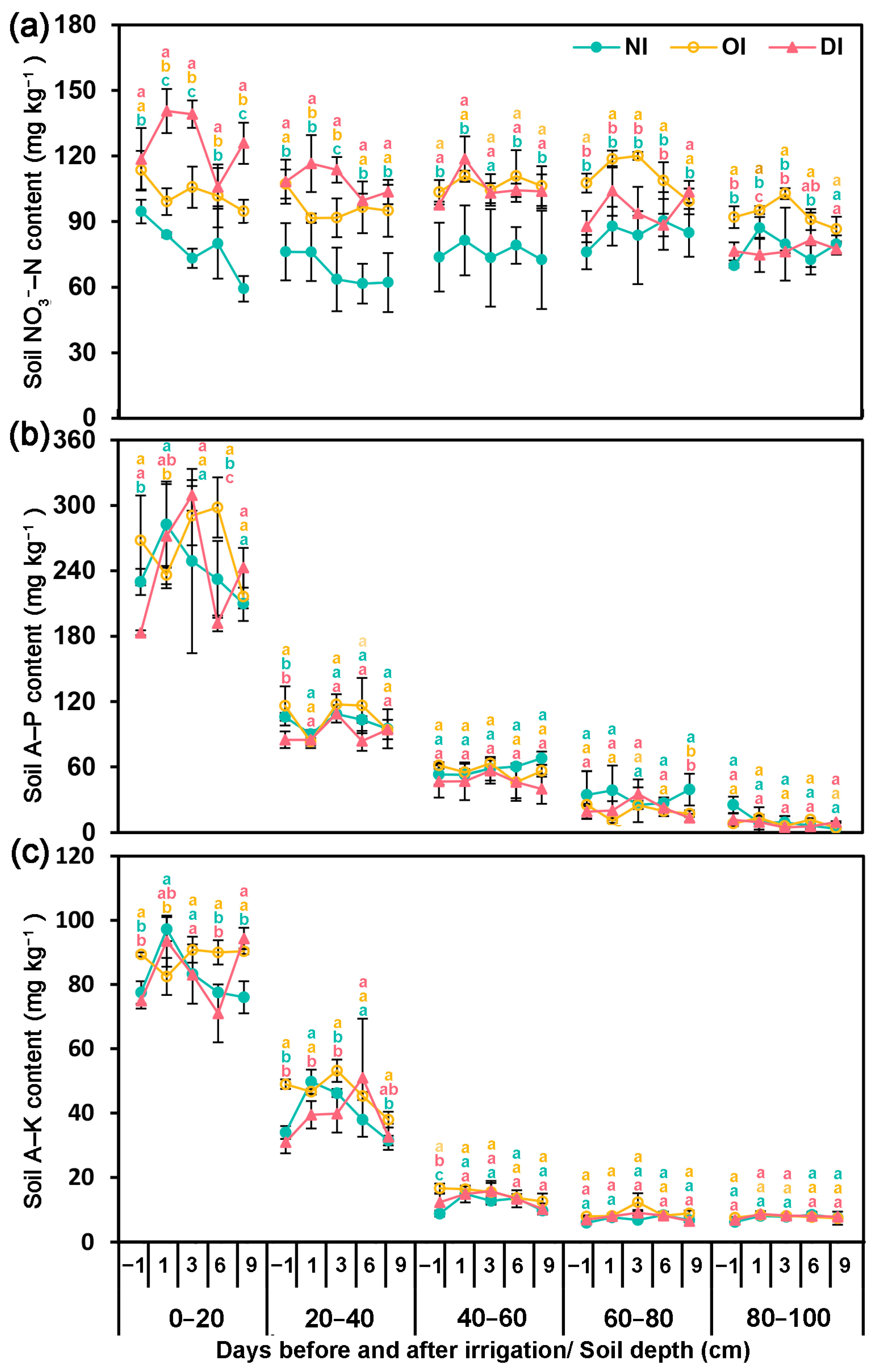 Nitrogen 06 00018 g004