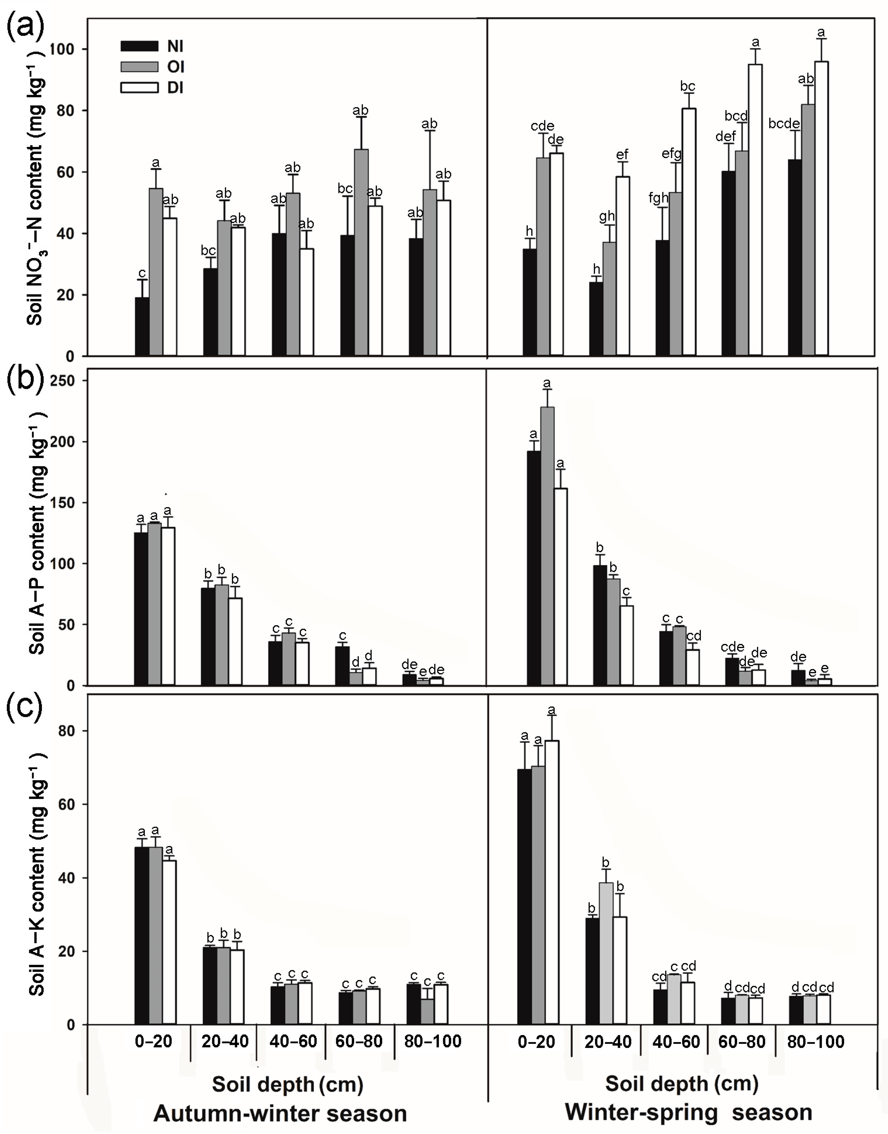 Nitrogen 06 00018 g005