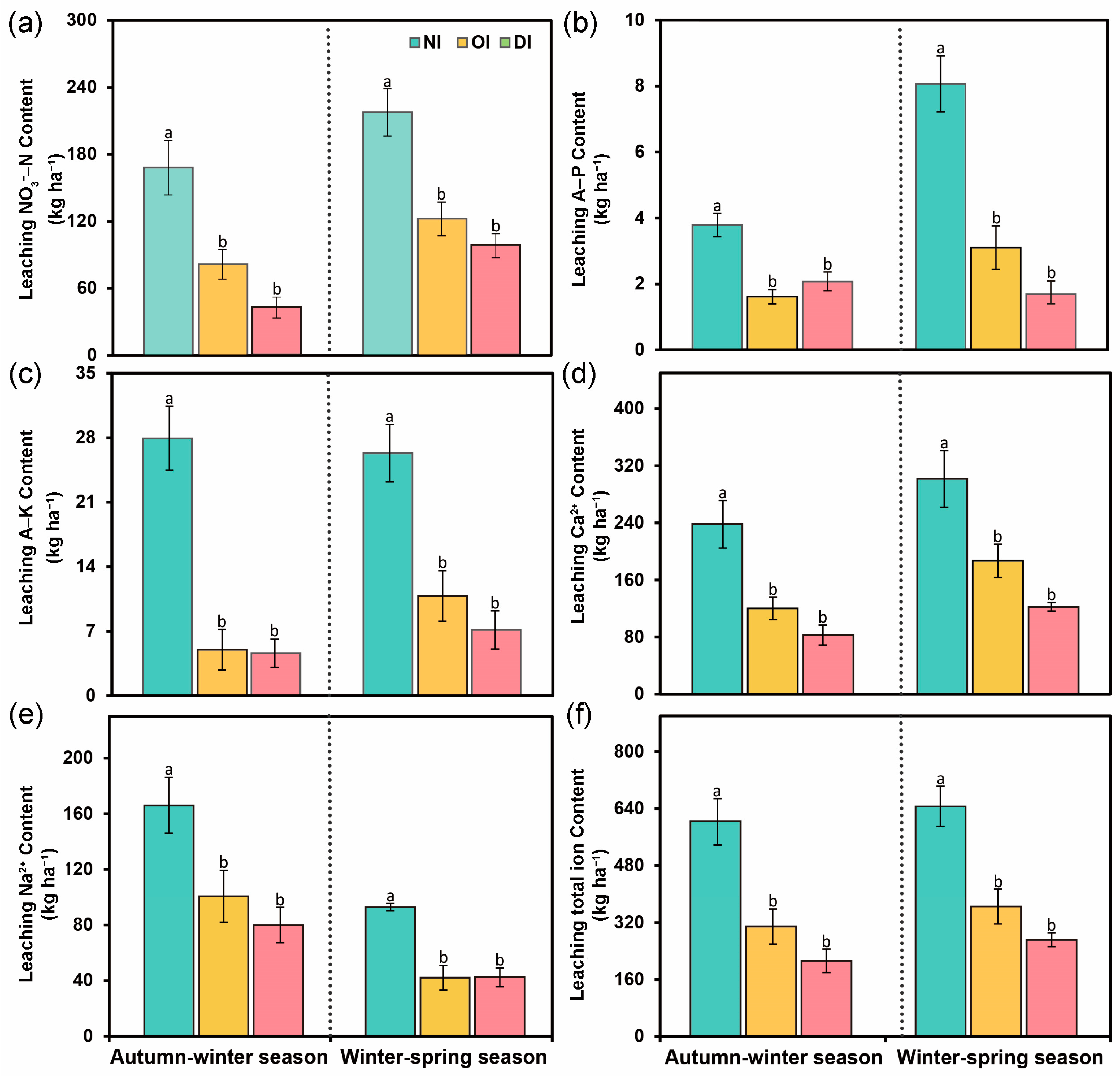 Nitrogen 06 00018 g006