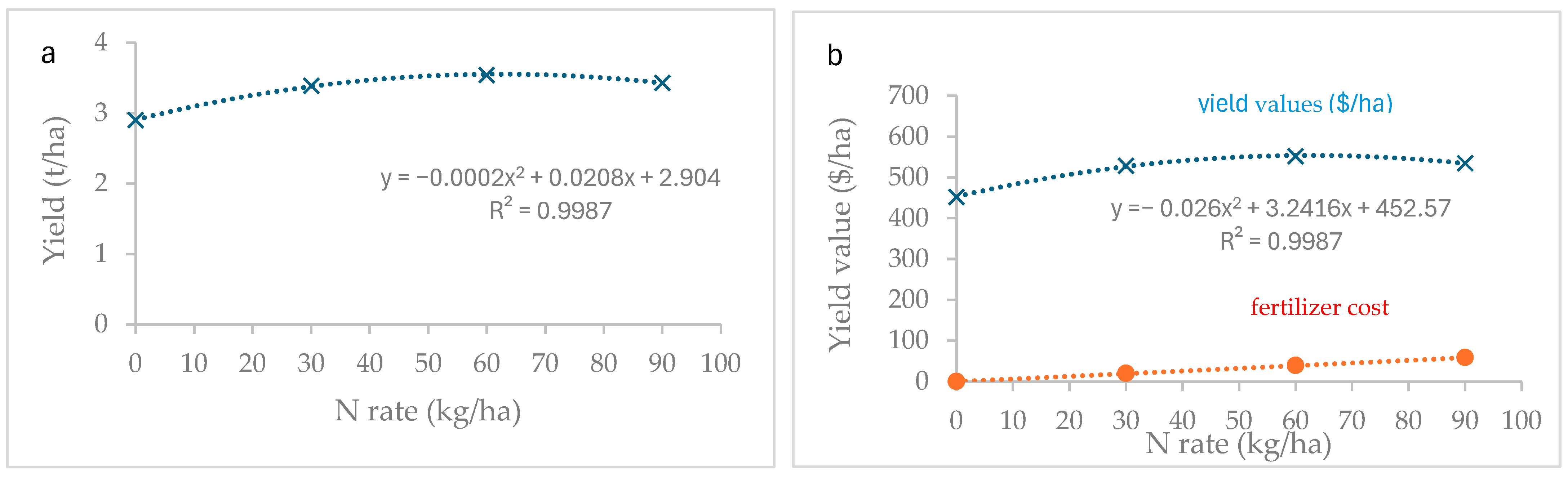 Nitrogen 06 00019 g001