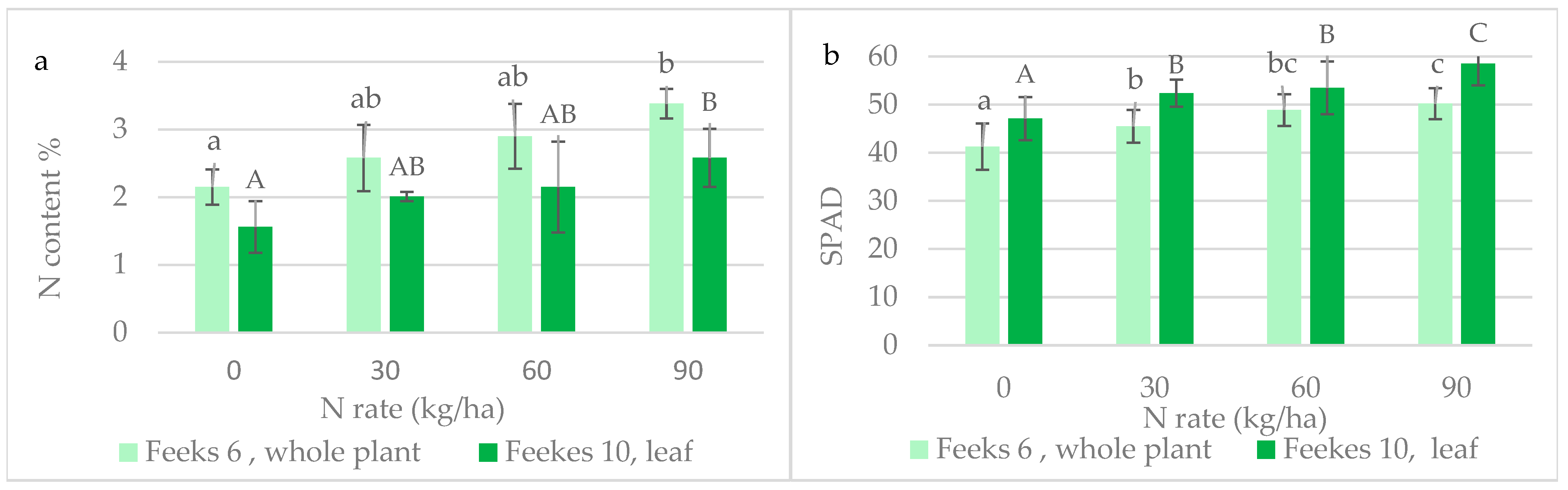 Nitrogen 06 00019 g003