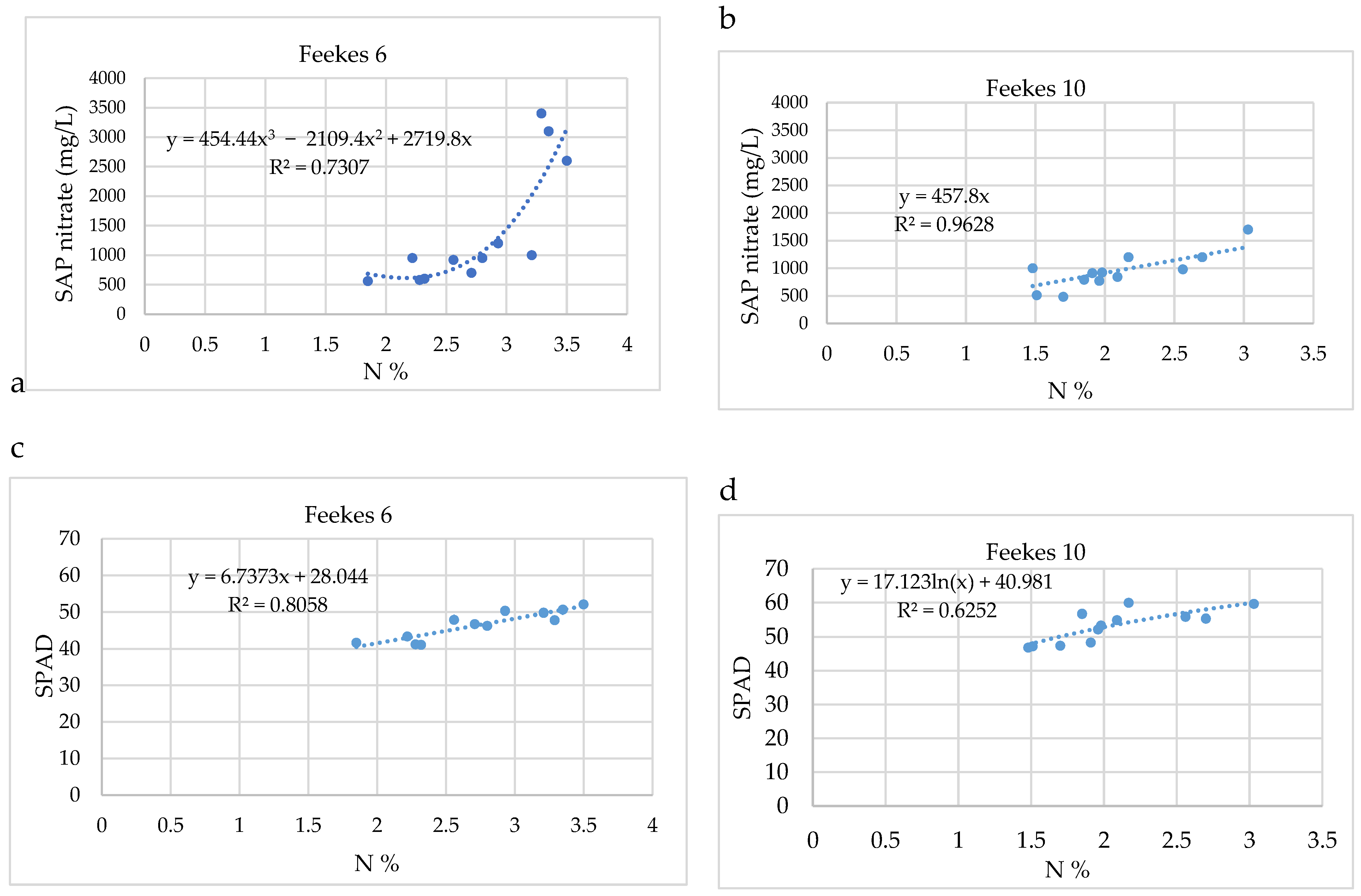 Nitrogen 06 00019 g004