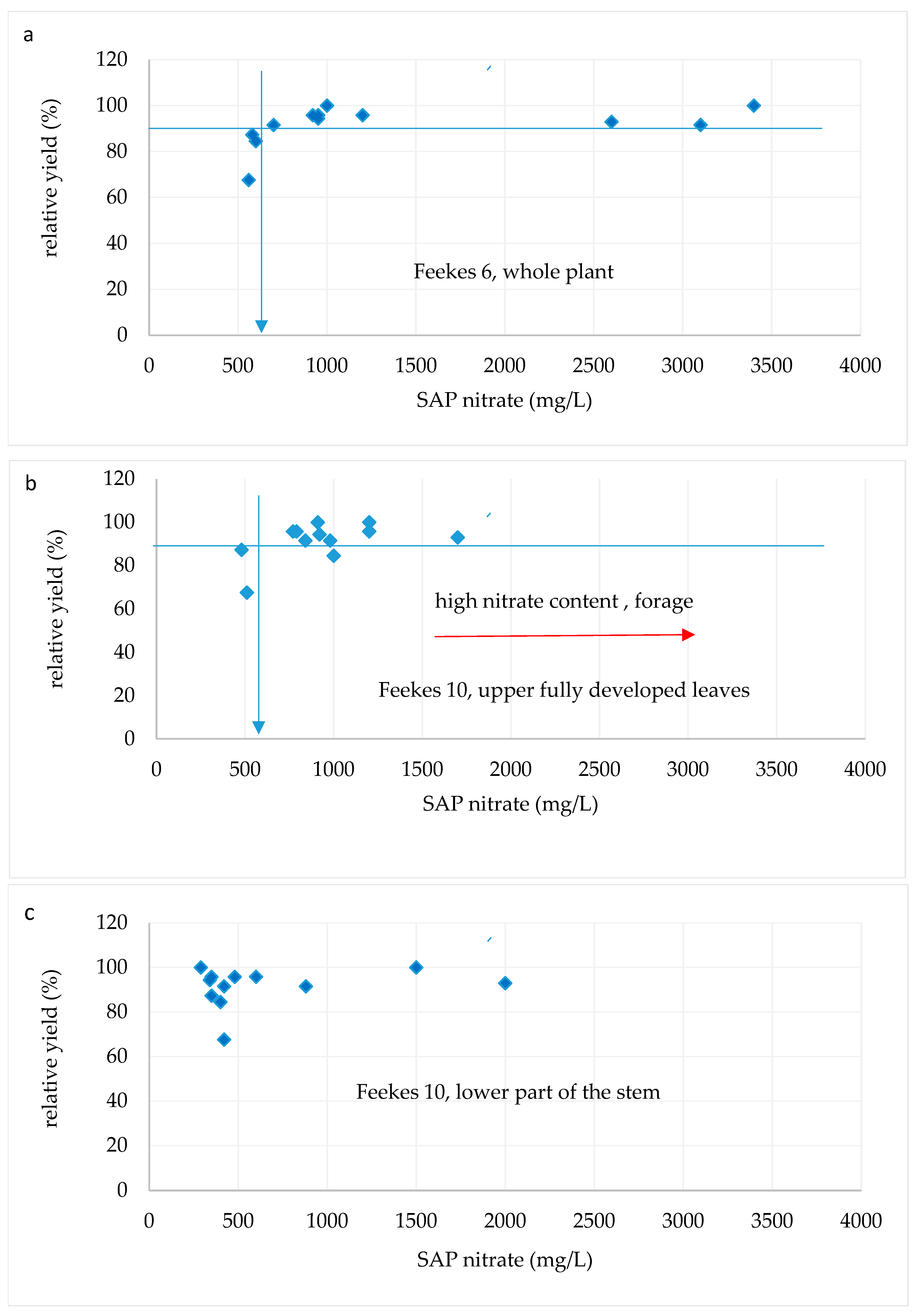 Nitrogen 06 00019 g005