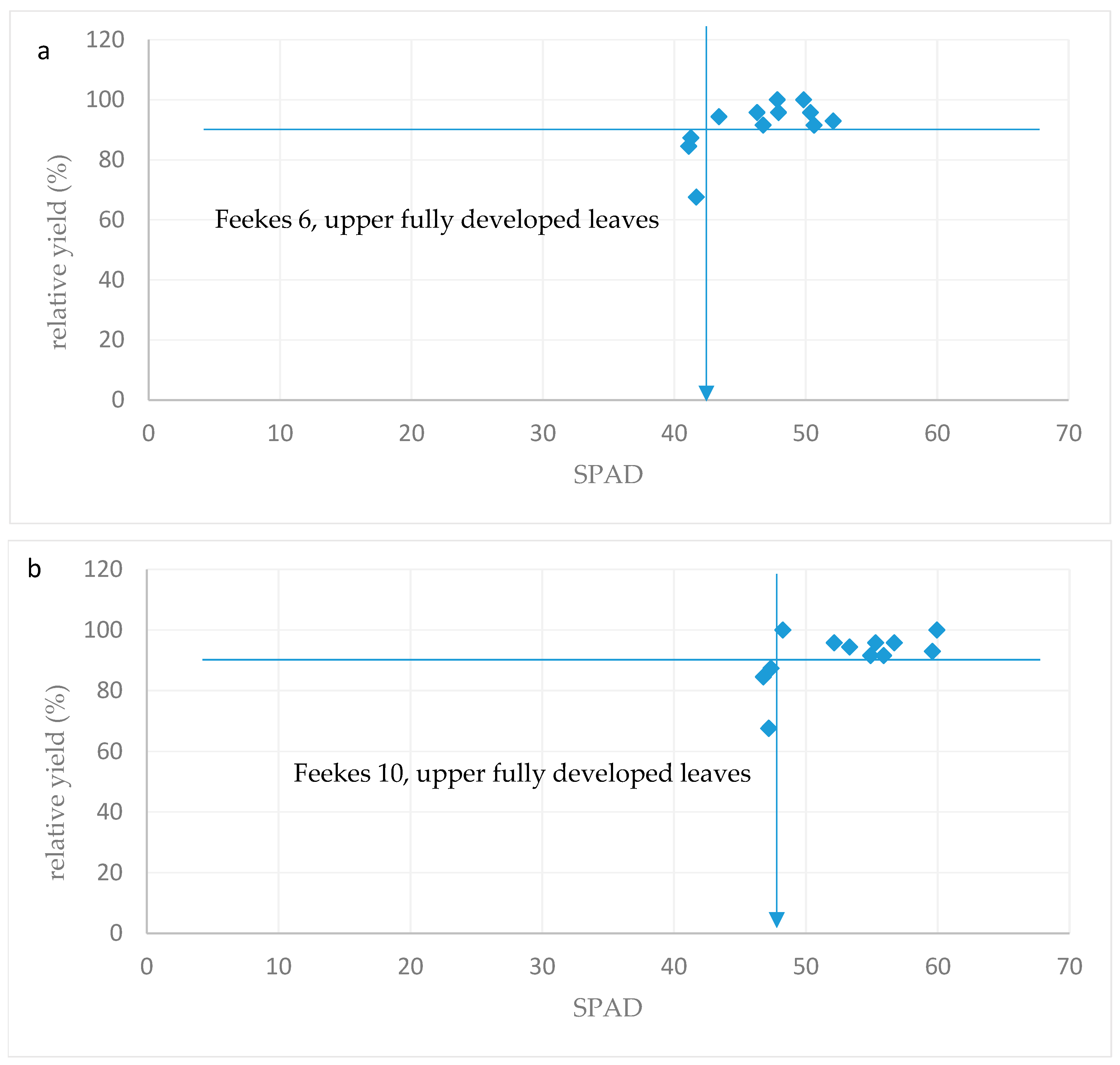 Nitrogen 06 00019 g006
