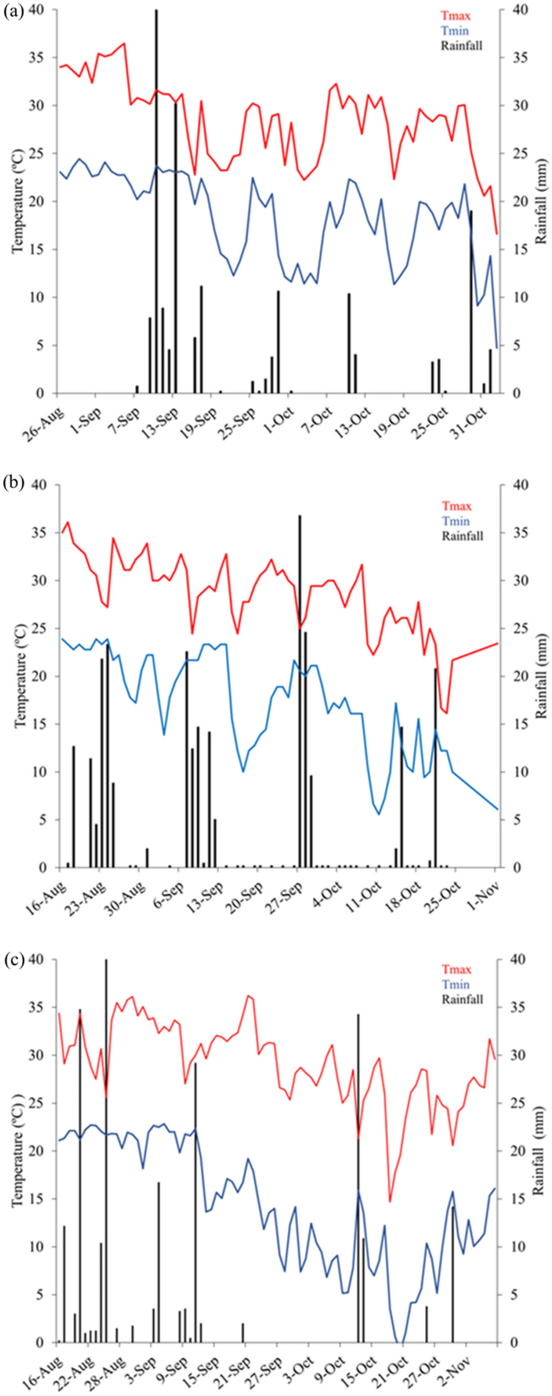Nitrogen 06 00020 g001 Nitrogen 06 00020 g001