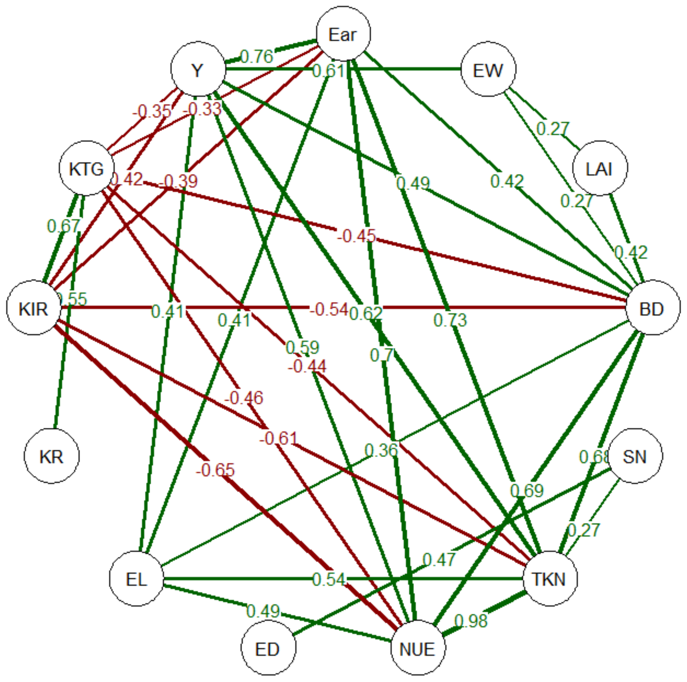 Nitrogen 06 00020 g003 Nitrogen 06 00020 g003