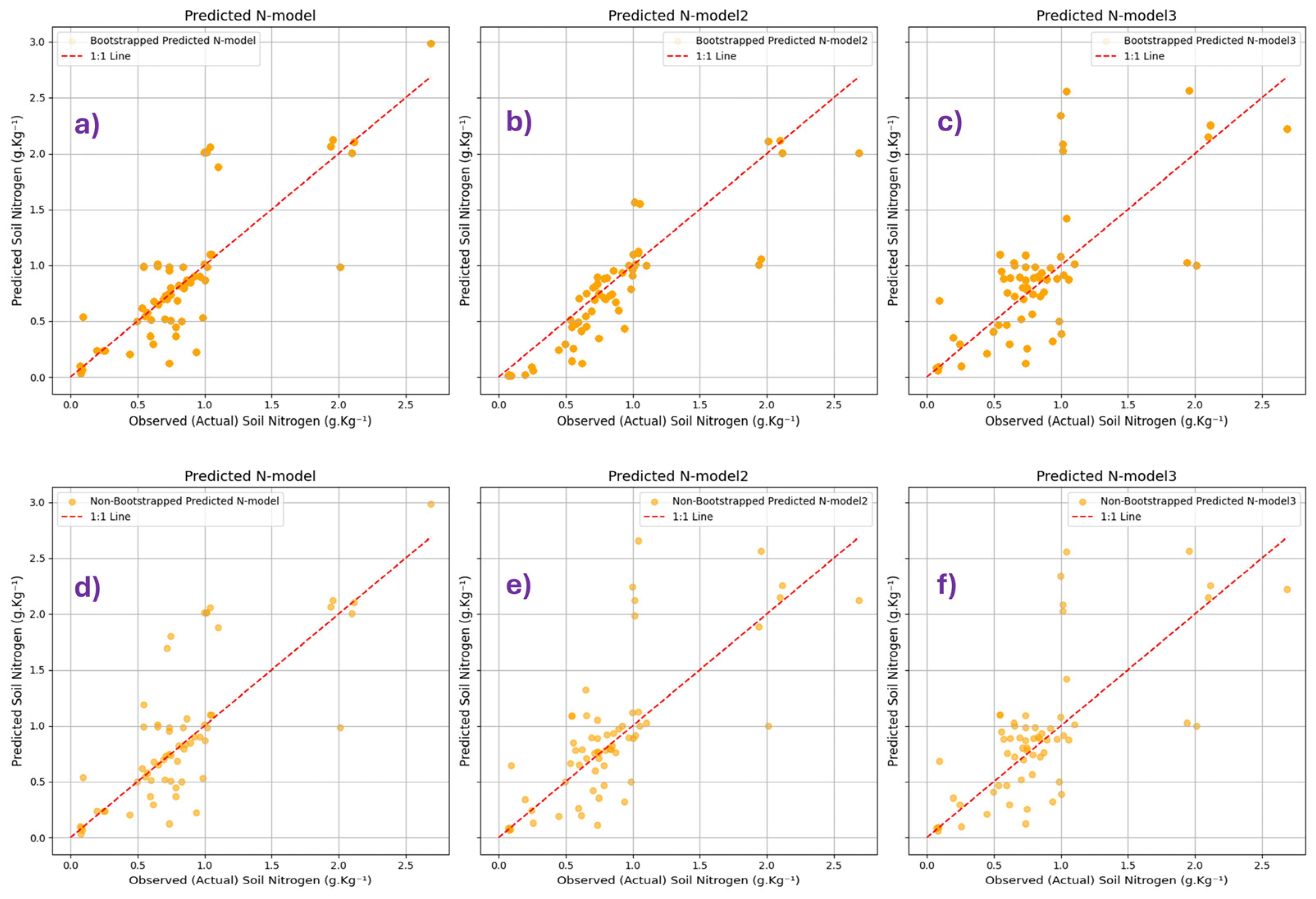 Nitrogen 06 00023 g002
