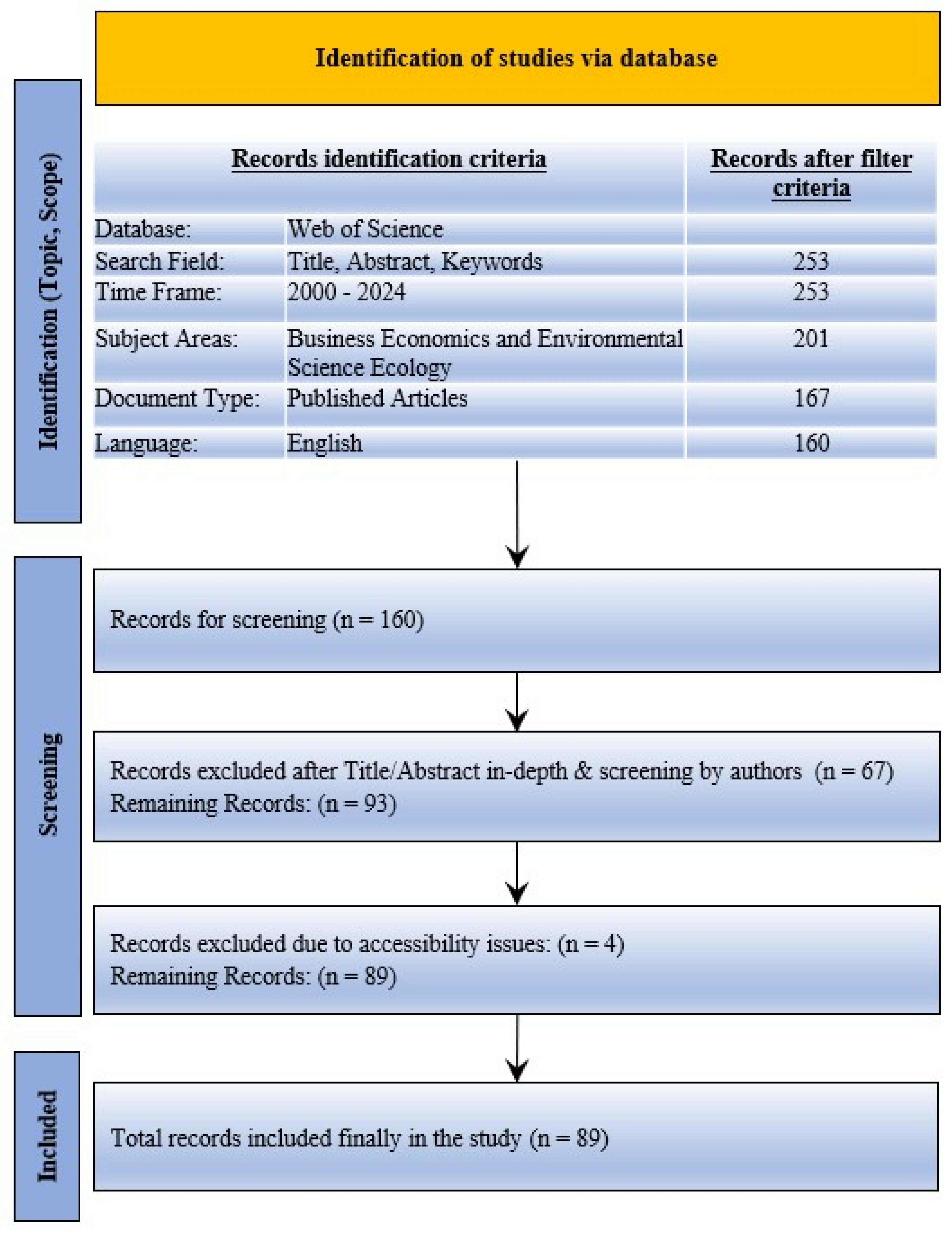 Nitrogen 06 00024 g002 Nitrogen 06 00024 g002